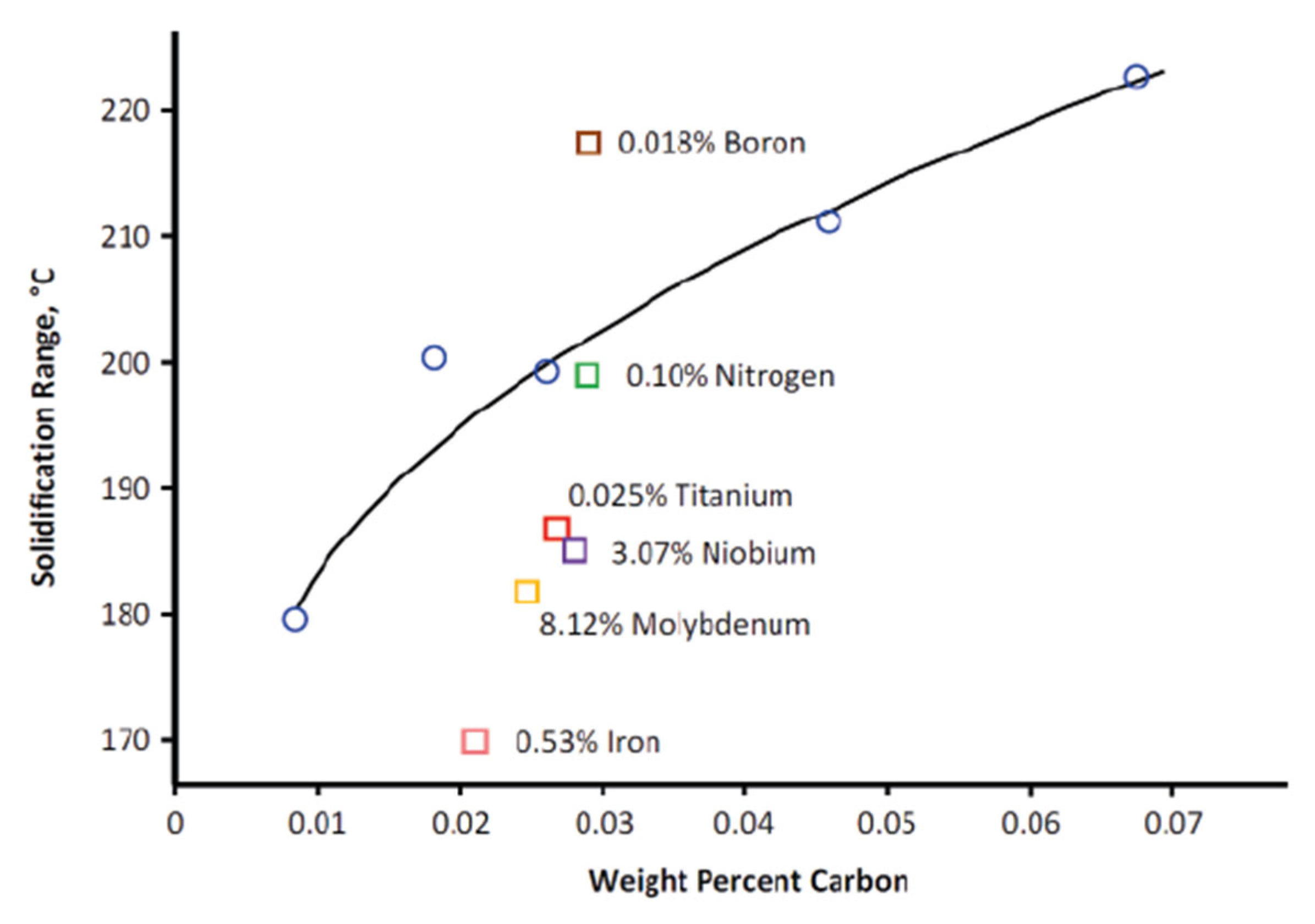 Alloys 04 00012 g012
