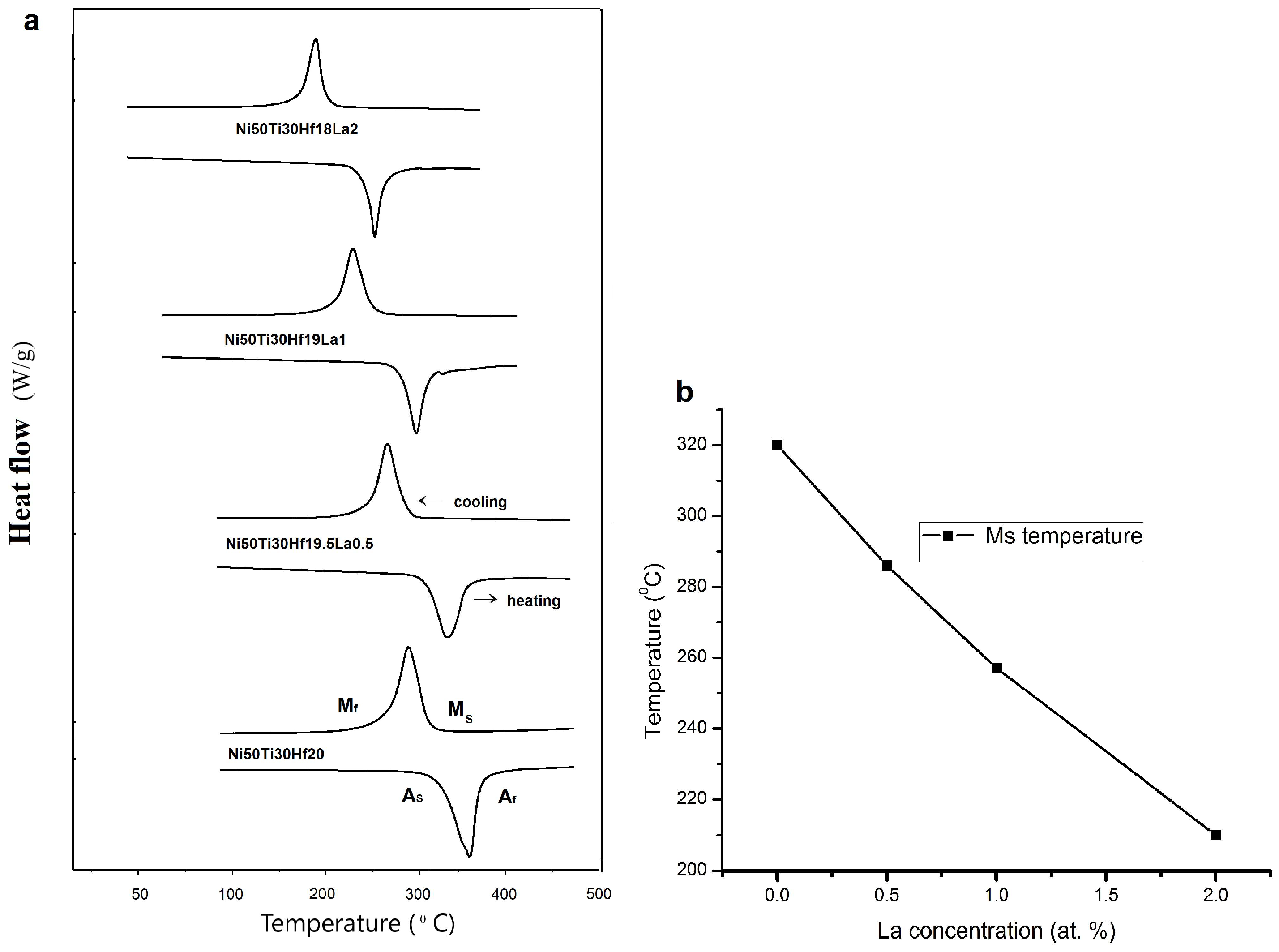 Alloys 04 00014 g002