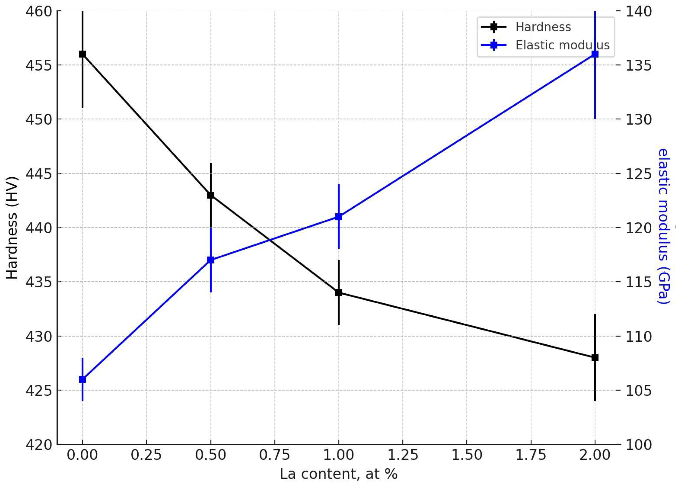 Alloys 04 00014 g003
