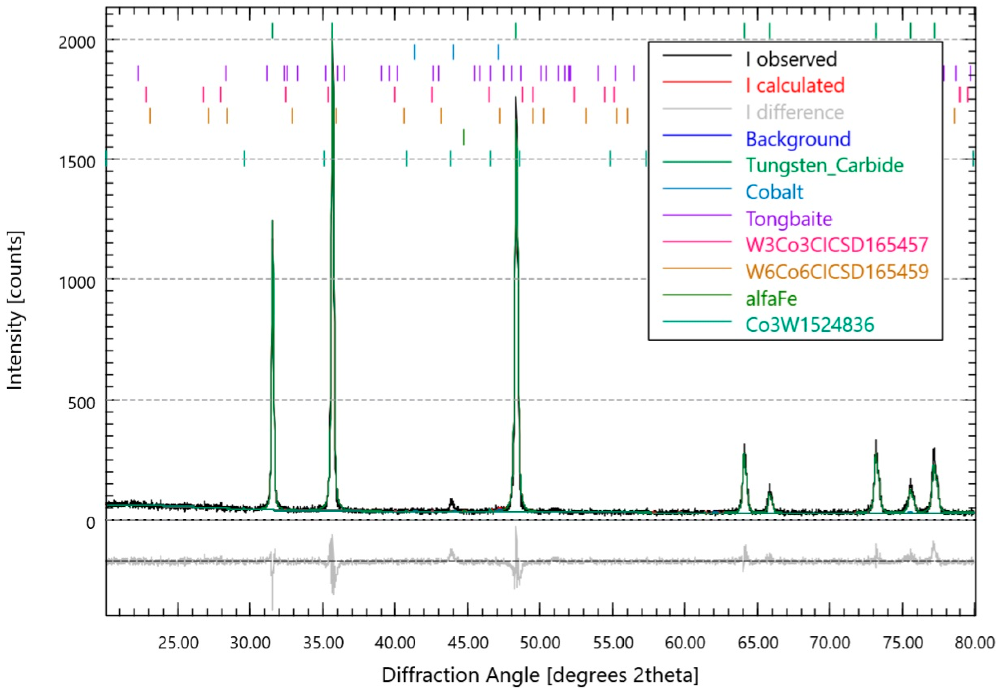 Alloys 04 00015 g003