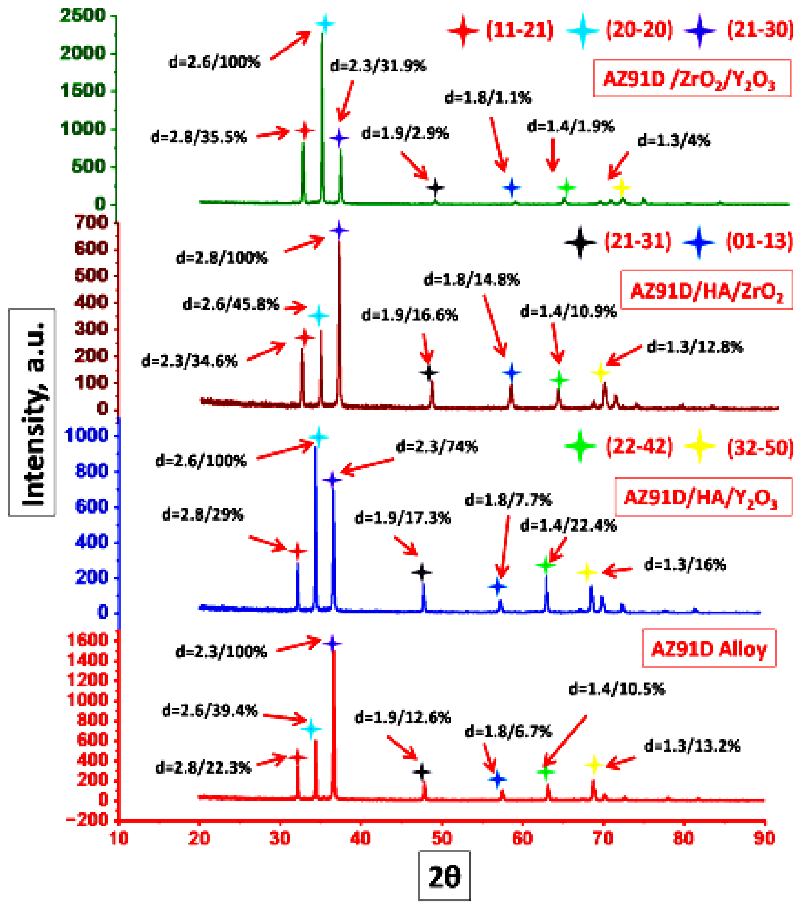 Alloys 04 00018 g014 Alloys 04 00018 g014