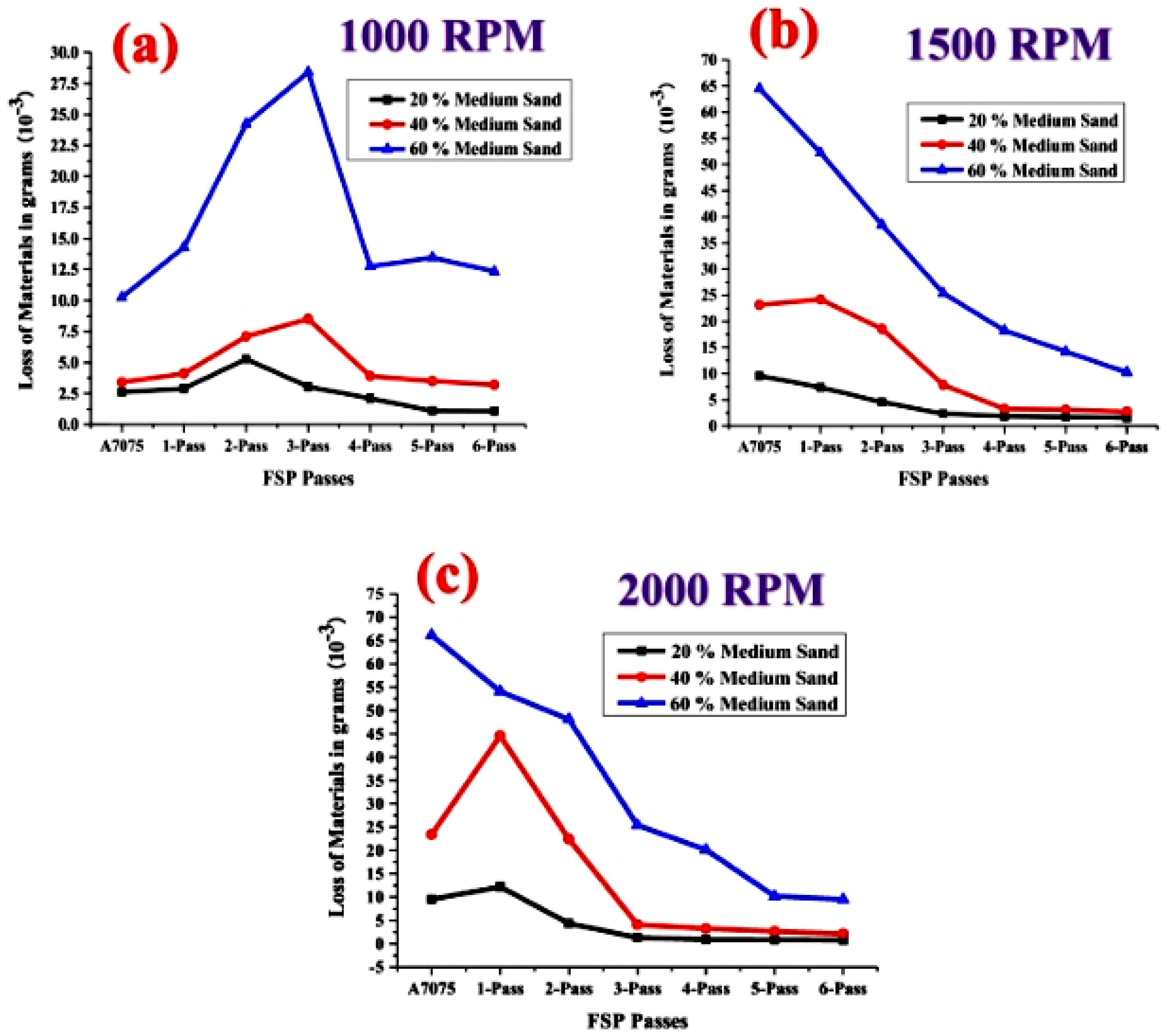 Alloys 04 00018 g018 Alloys 04 00018 g018