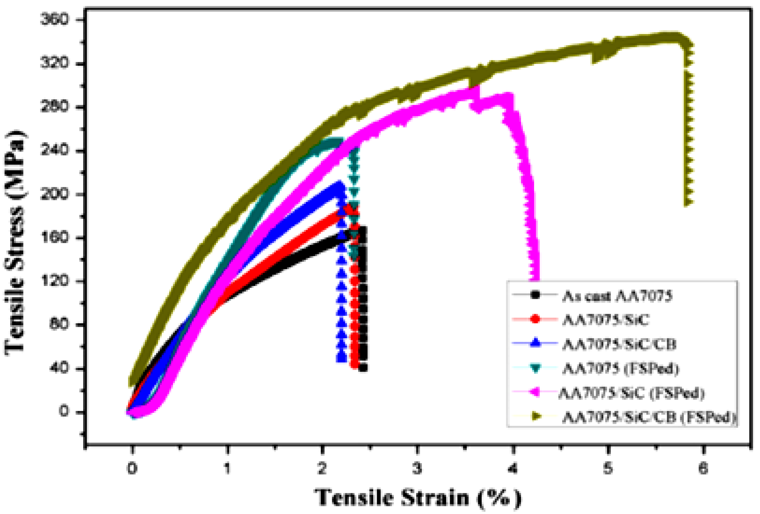 Alloys 04 00018 g021 Alloys 04 00018 g021