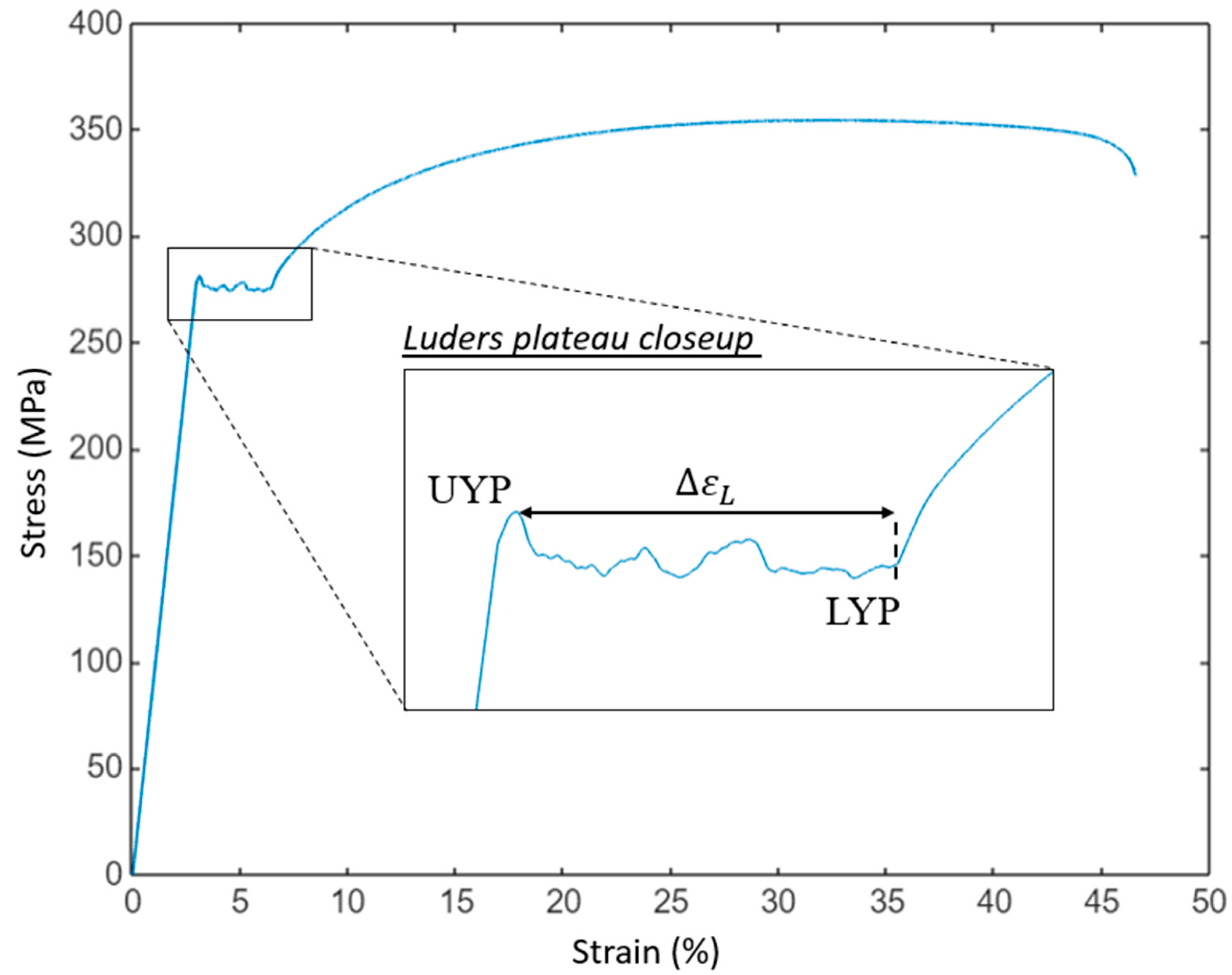 Alloys 04 00019 g003 Alloys 04 00019 g003