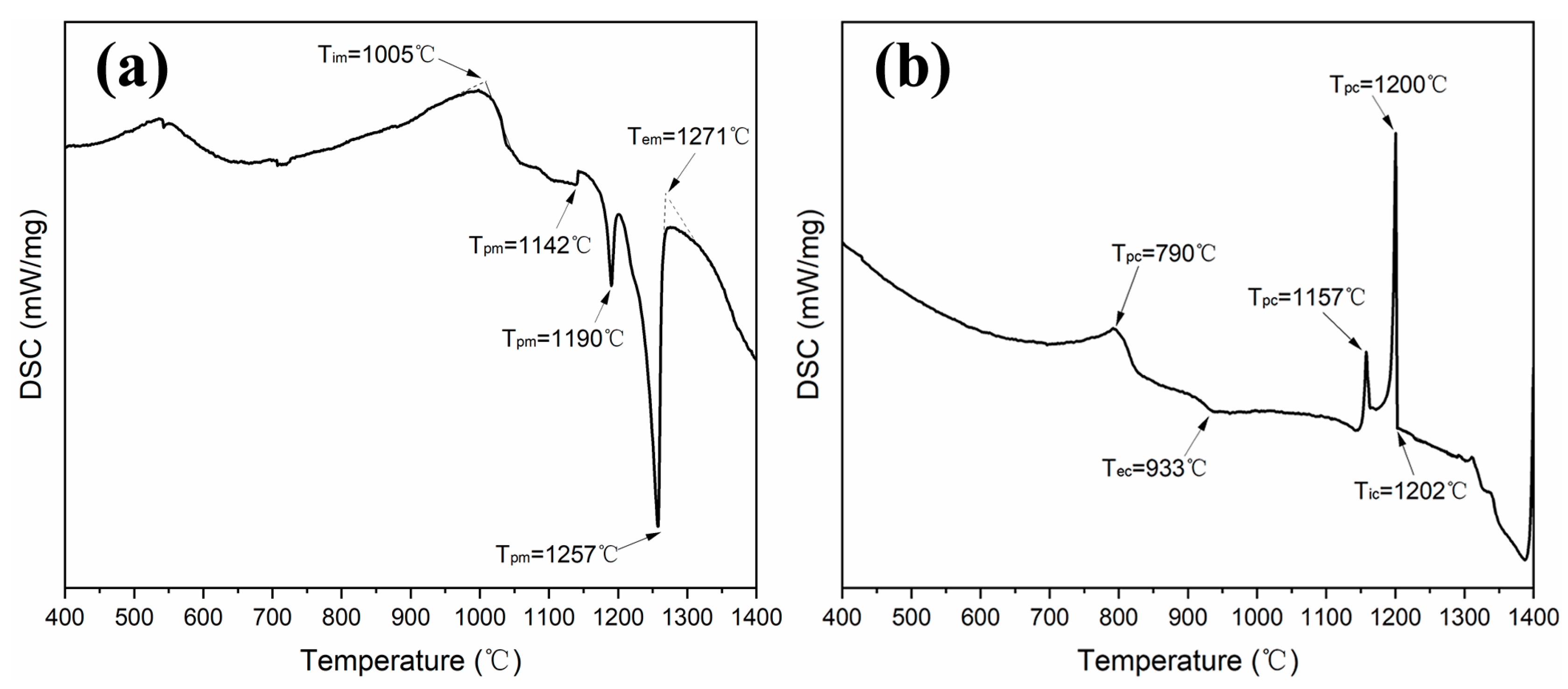 Alloys 04 00023 g002