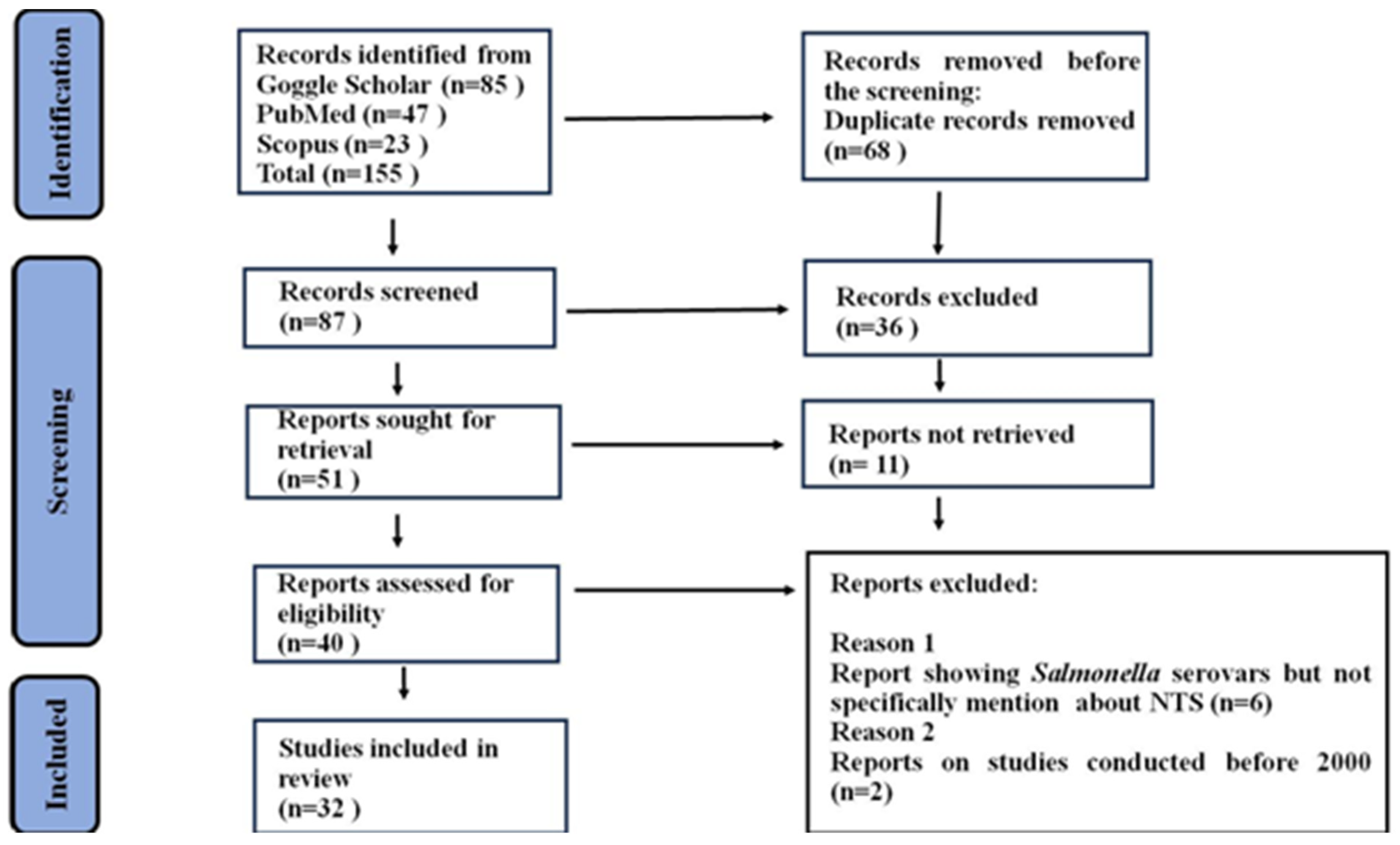 Amh 70 00006 g001 Amh 70 00006 g001