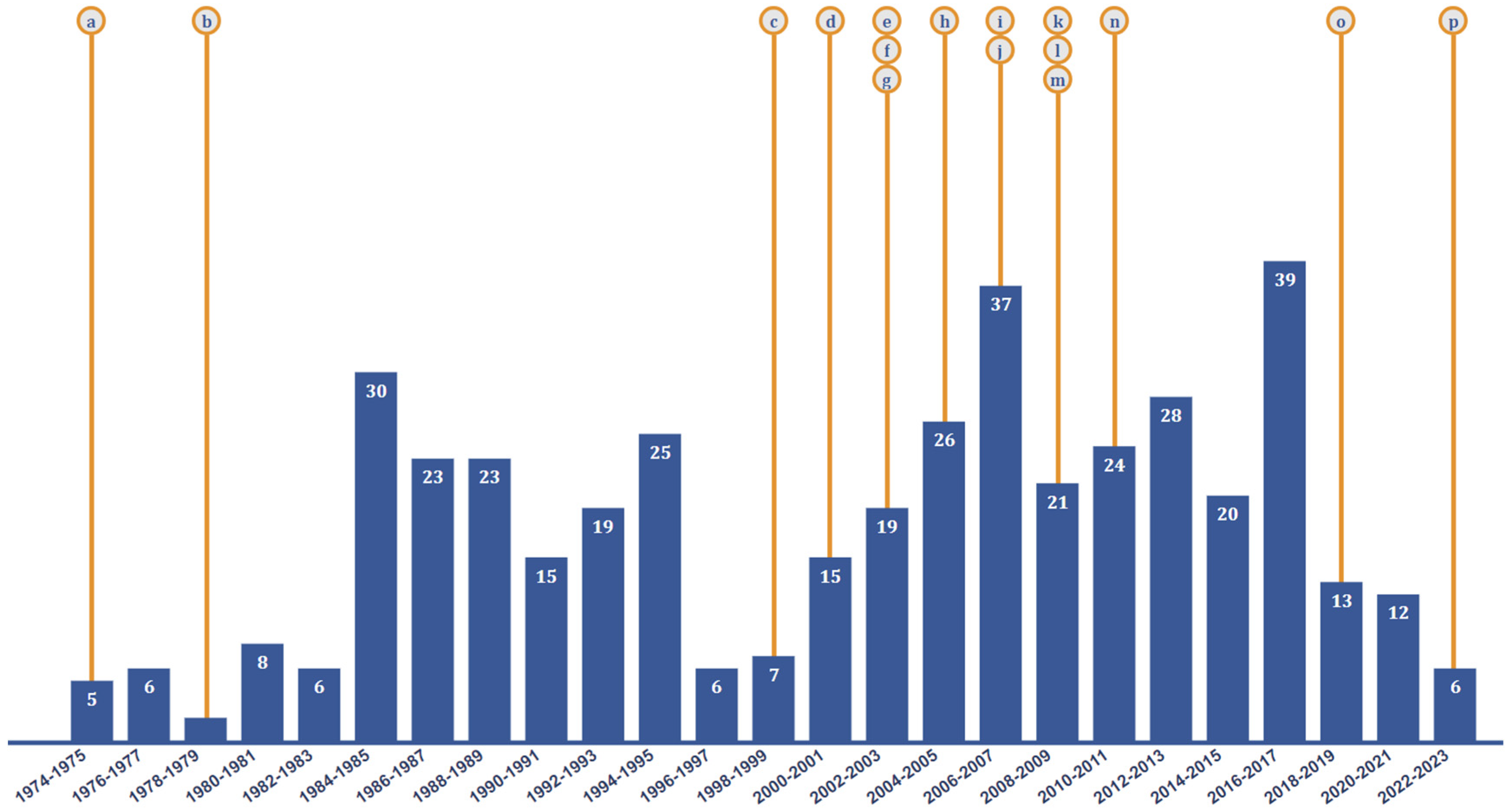 Amh 70 00011 g005 Amh 70 00011 g005