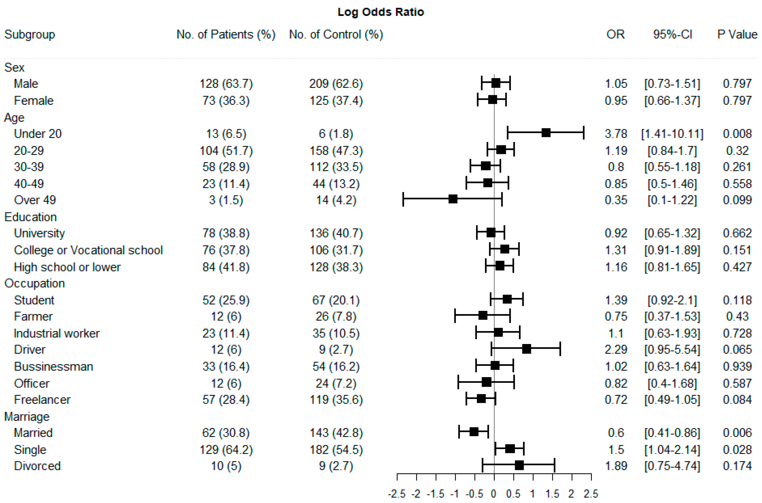 Amh 70 00023 g003 Amh 70 00023 g003