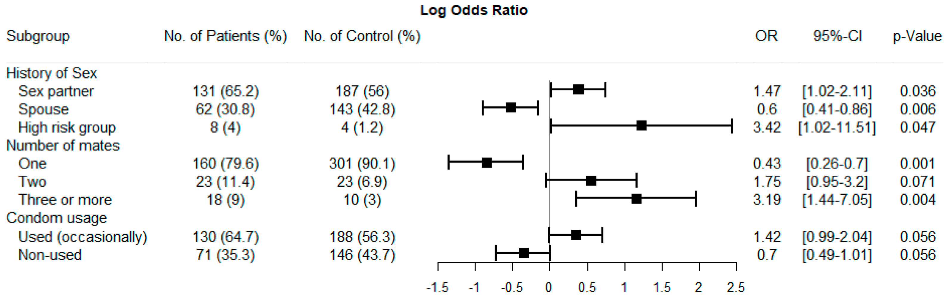 Amh 70 00023 g004 Amh 70 00023 g004