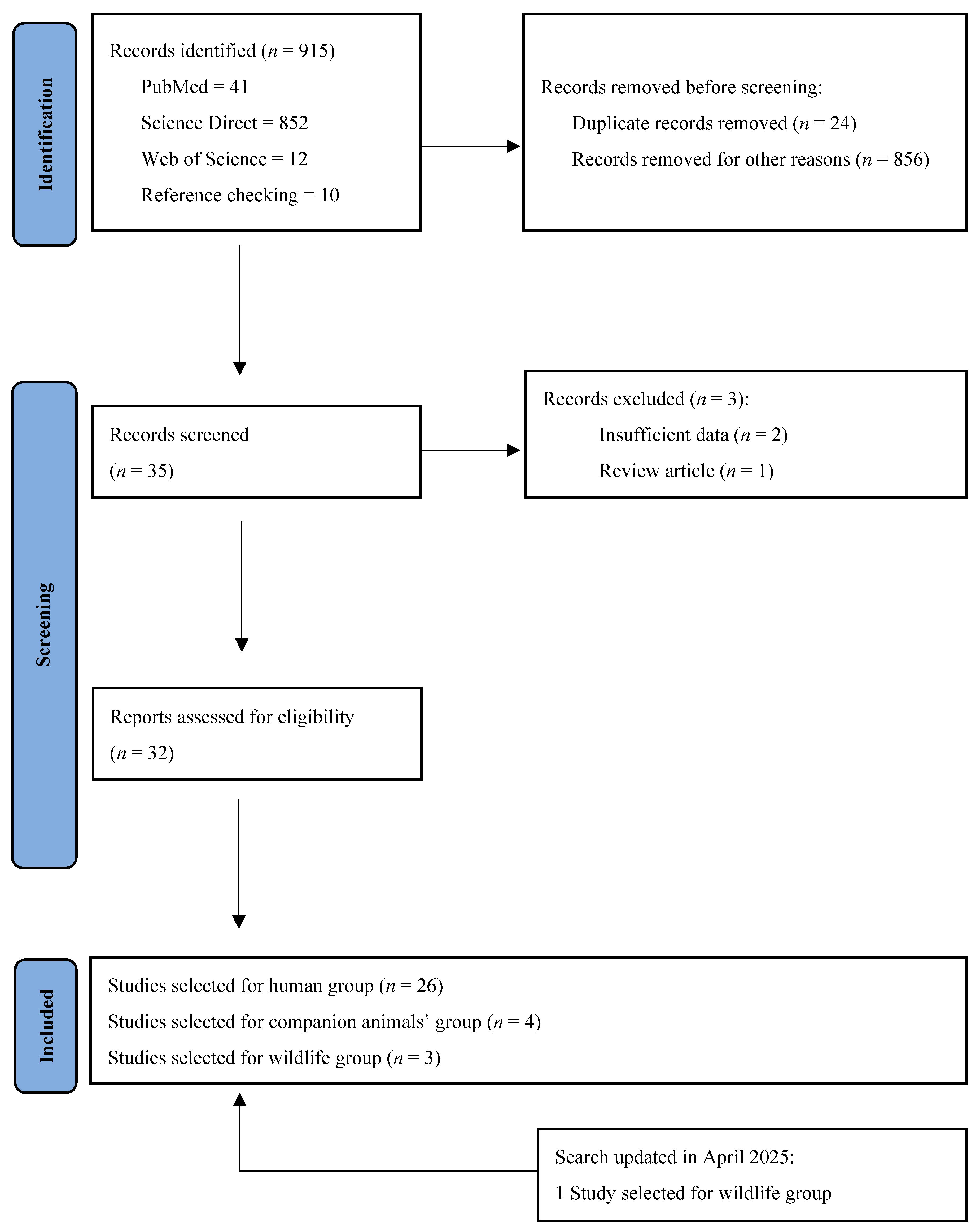 Amh 70 00025 g004 Amh 70 00025 g004