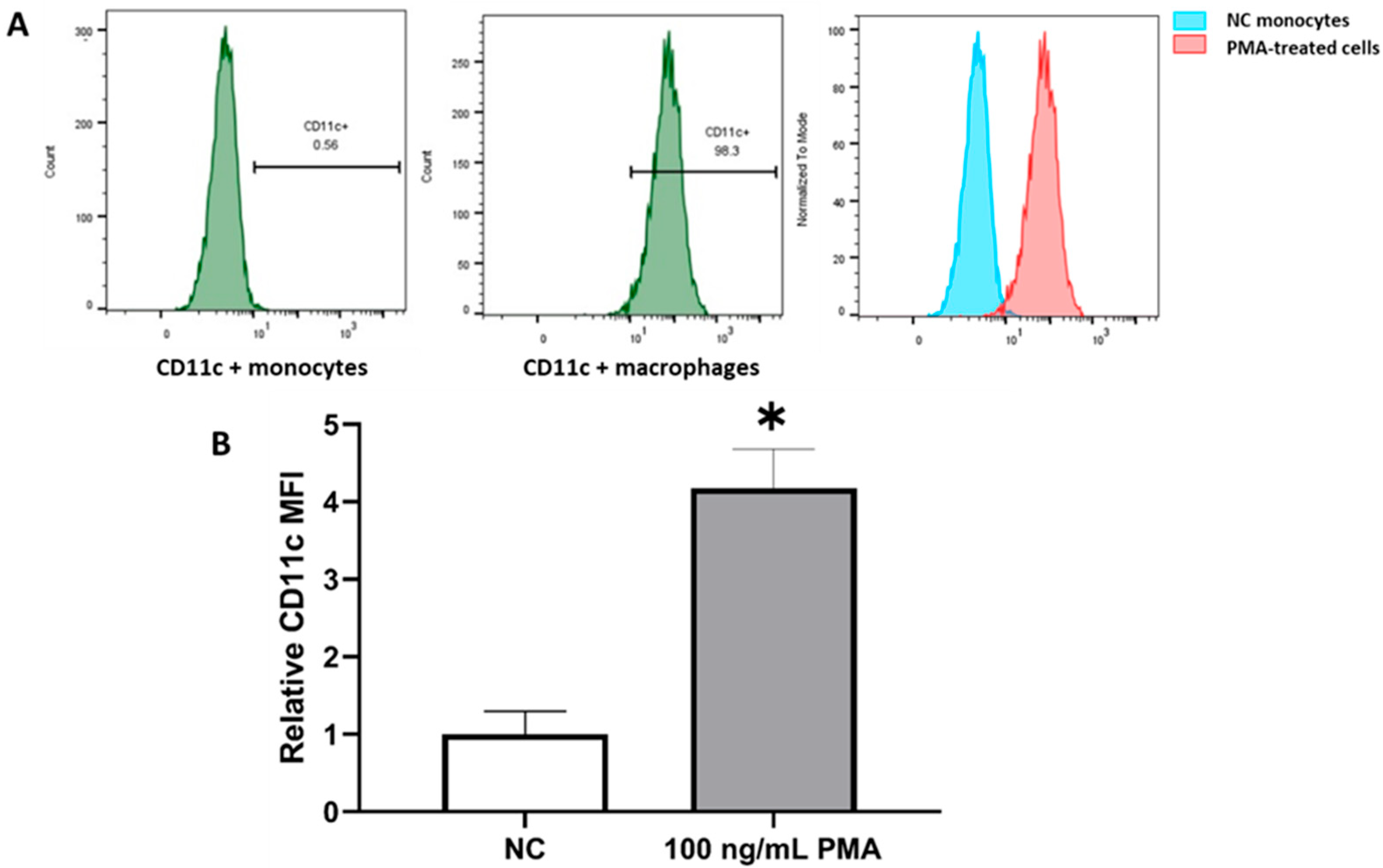 Amh 70 00038 g001 Amh 70 00038 g001