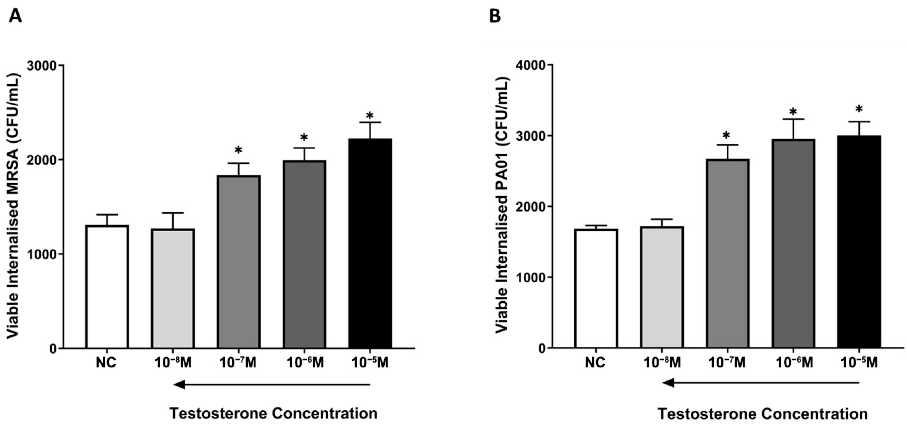 Amh 70 00038 g003 Amh 70 00038 g003