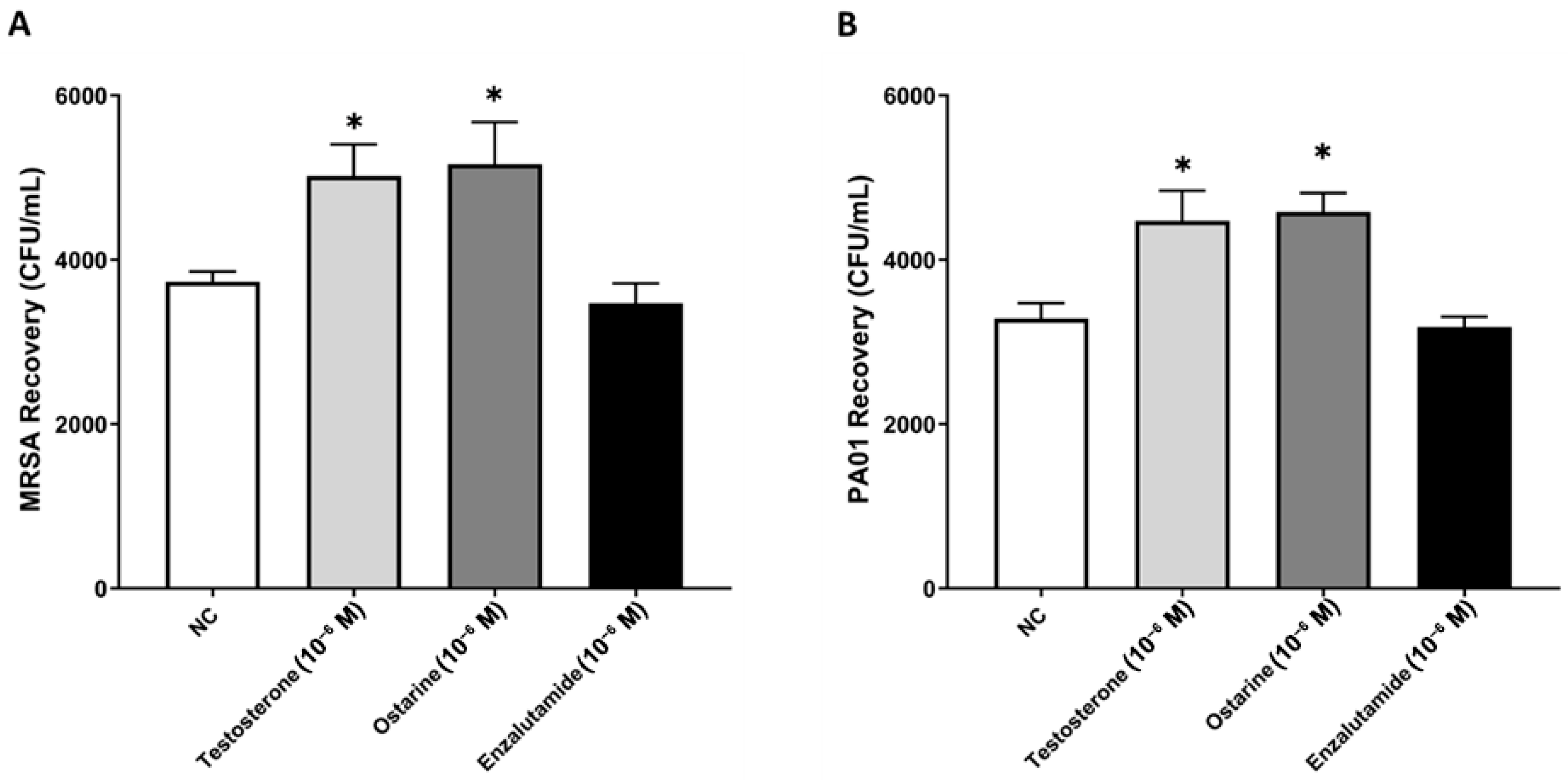 Amh 70 00038 g004 Amh 70 00038 g004