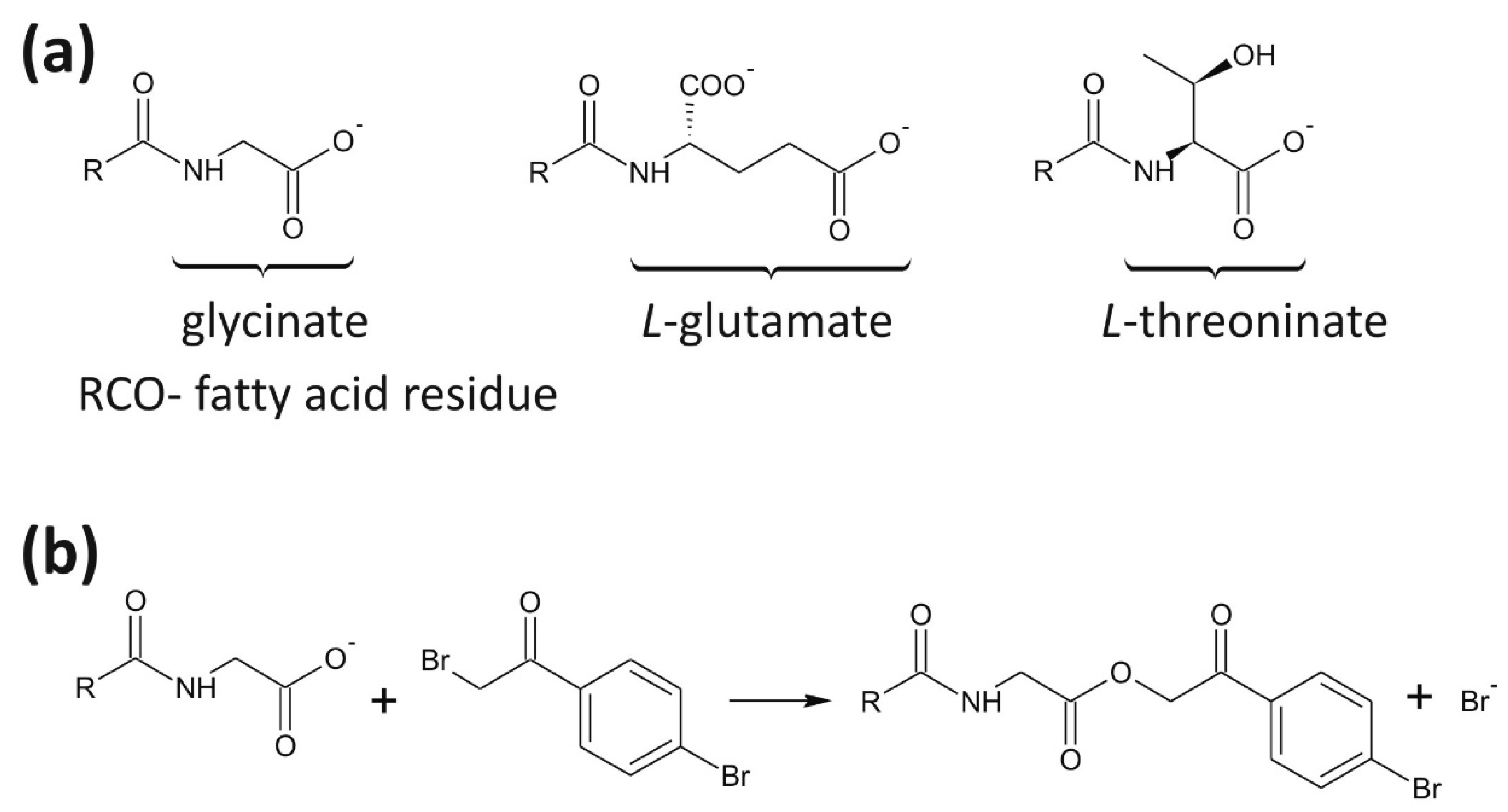 Analytica 01 00004 g001 Analytica 01 00004 g001