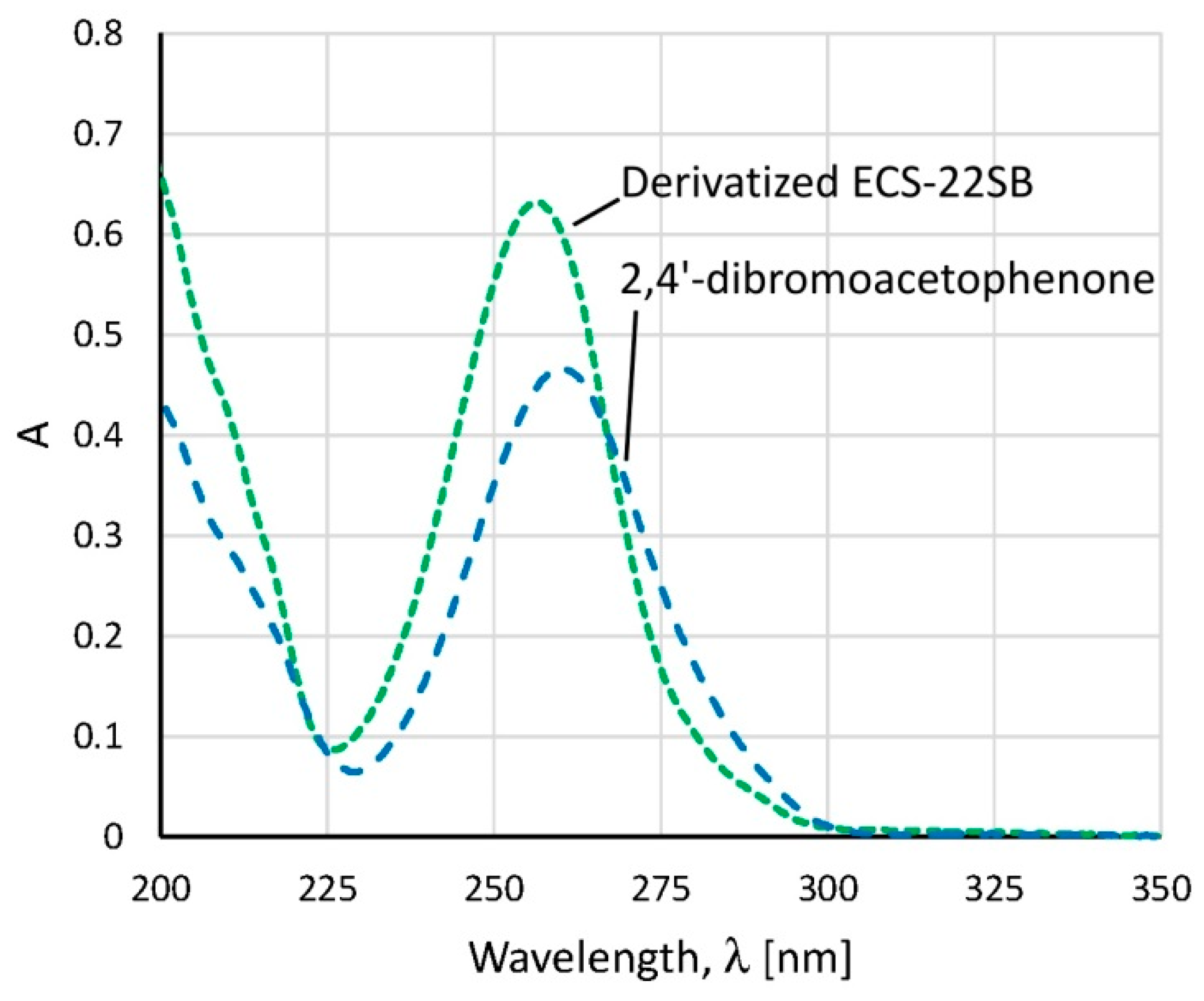 Analytica 01 00004 g002 Analytica 01 00004 g002