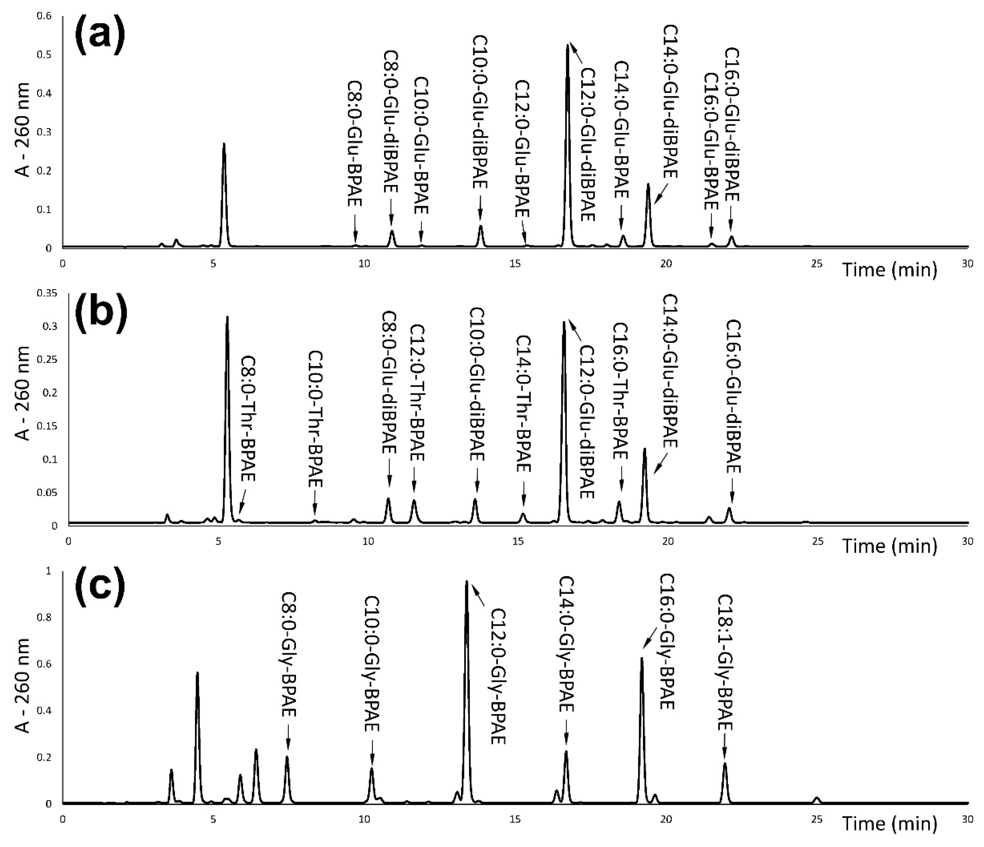 Analytica 01 00004 g003 Analytica 01 00004 g003
