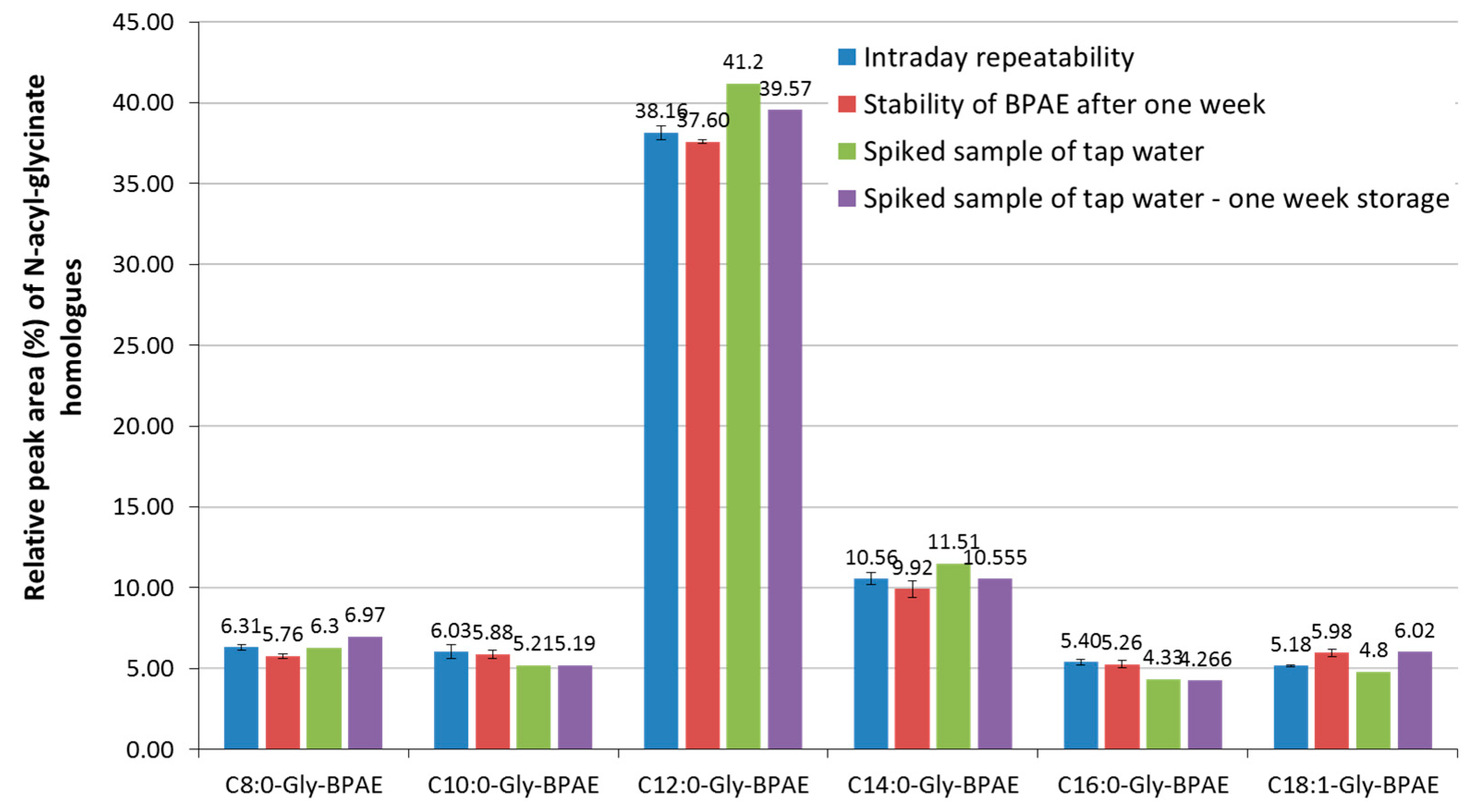 Analytica 01 00004 g004 Analytica 01 00004 g004