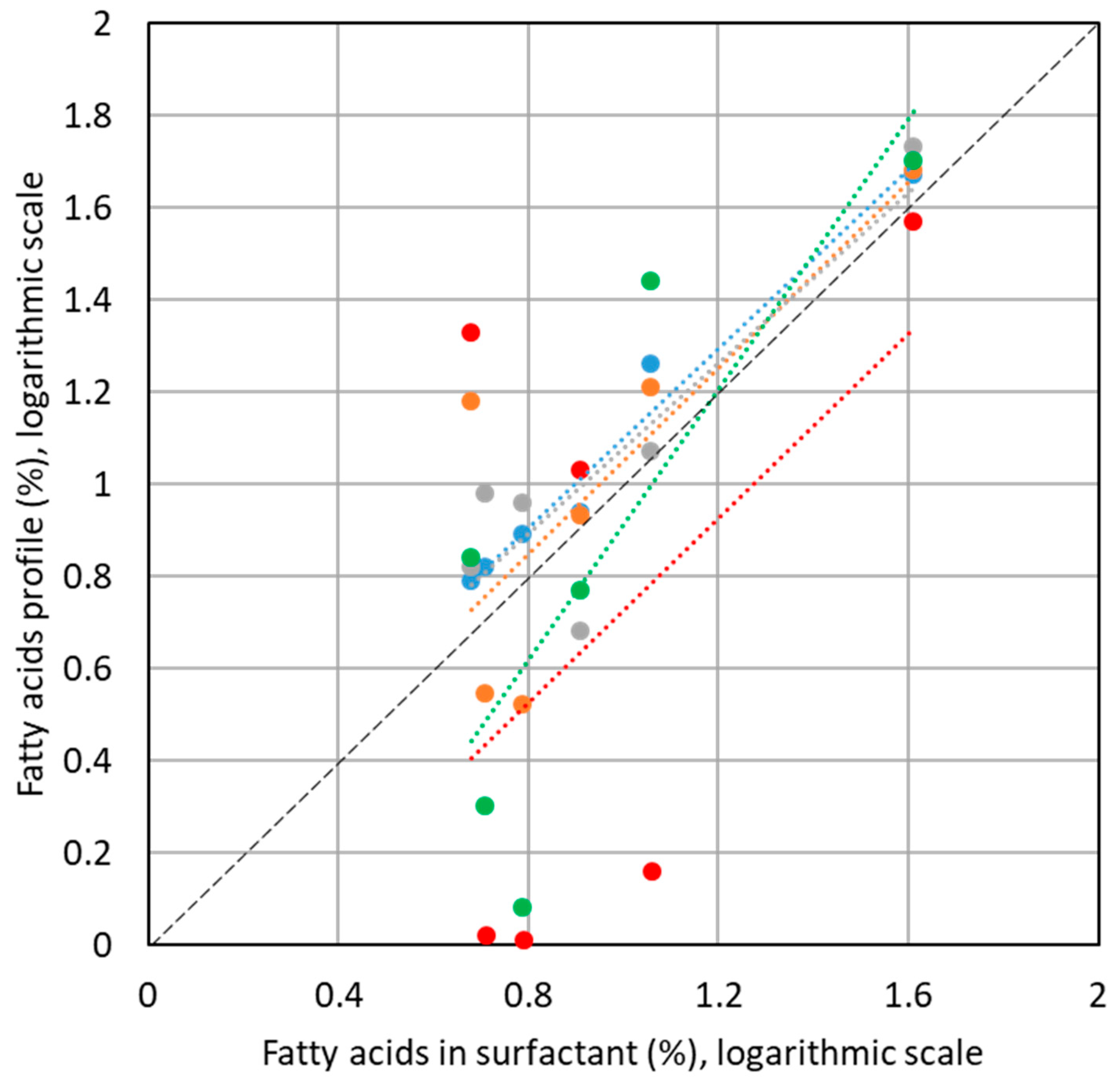Analytica 01 00004 g005 Analytica 01 00004 g005