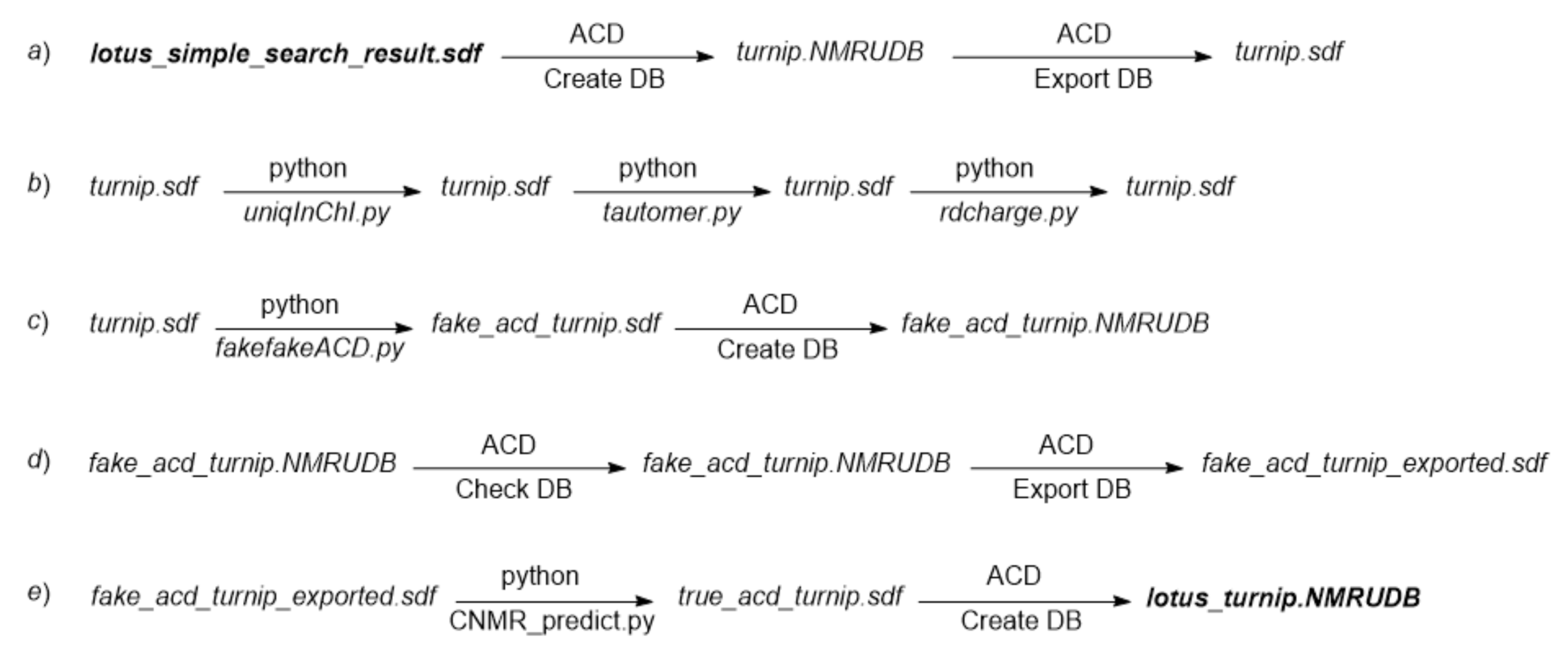 Analytica 02 00006 sch001 550