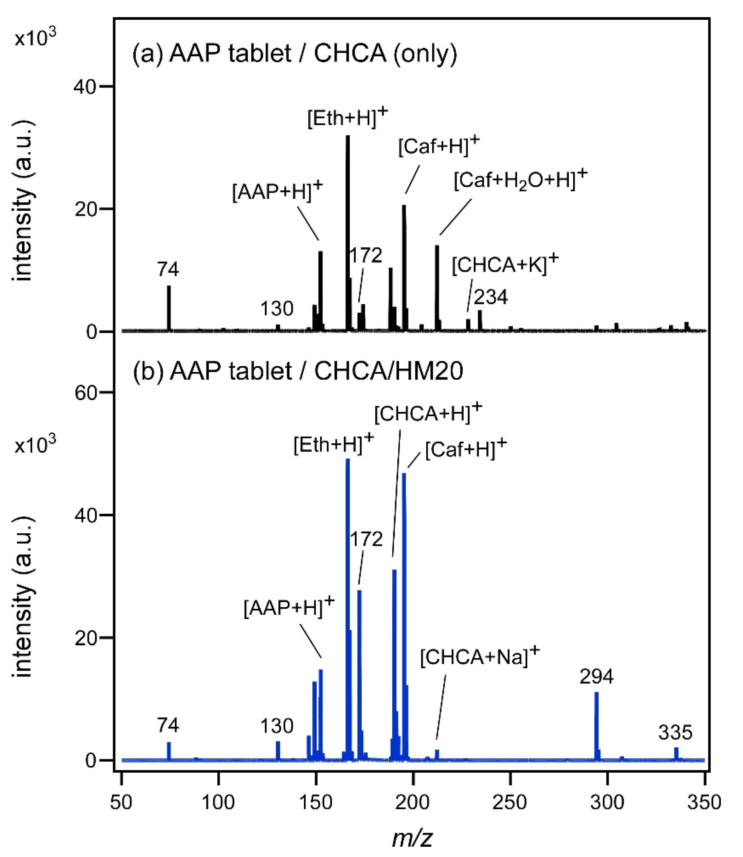 Analytica 02 00008 g001 550