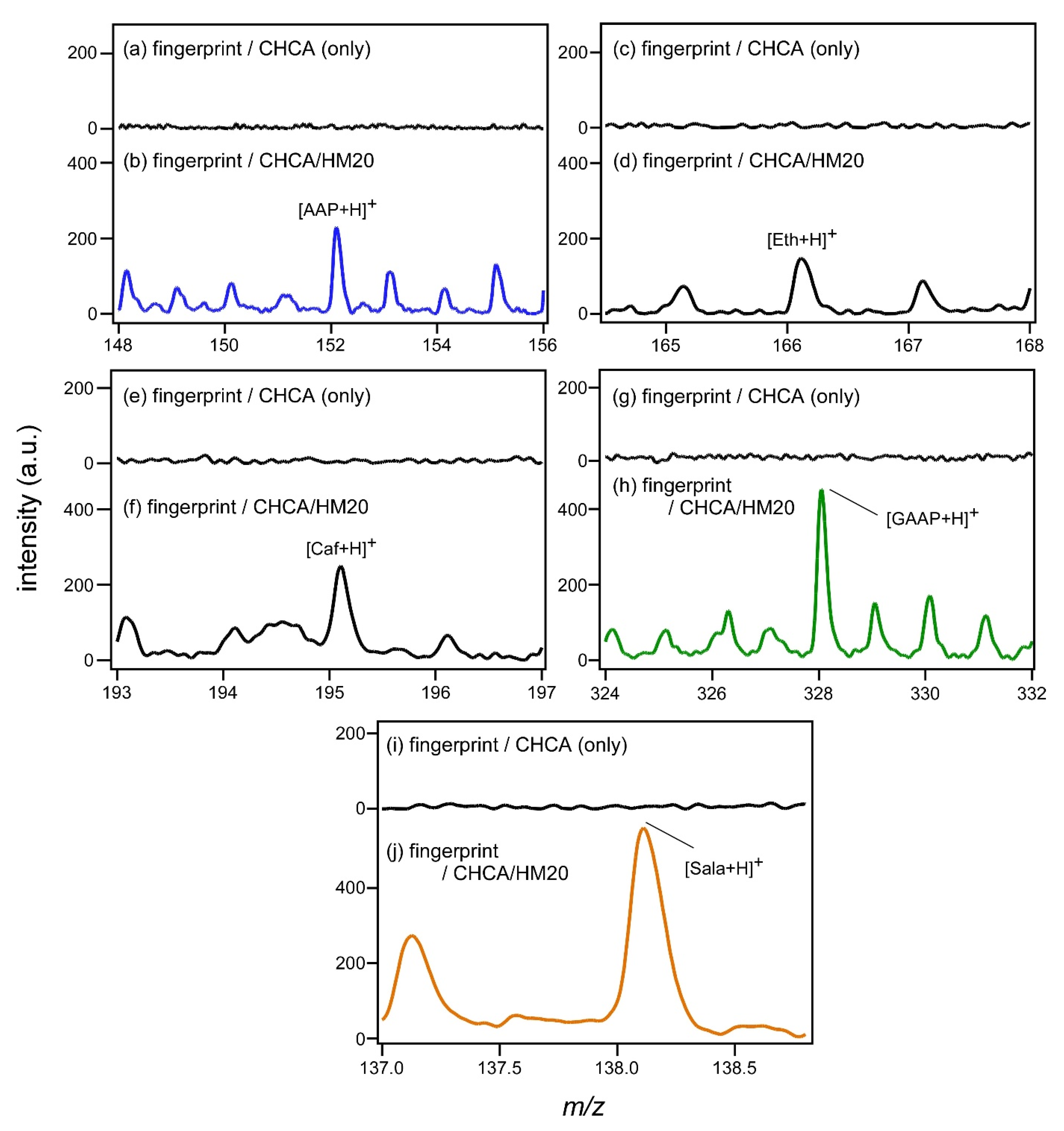Analytica 02 00008 g003 550