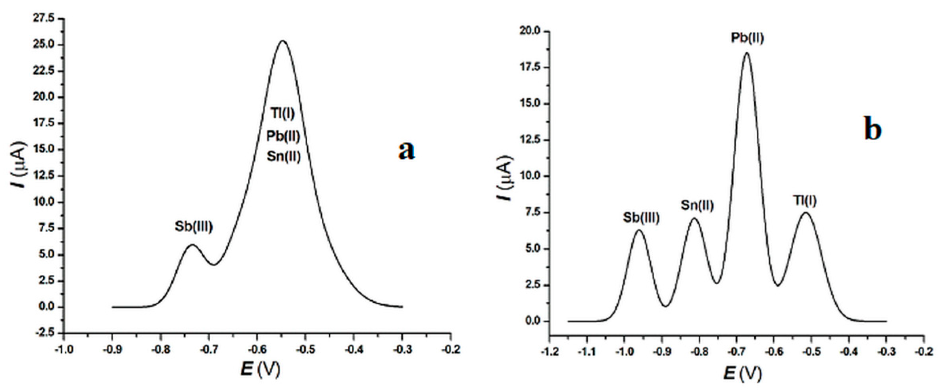 Analytica 02 00009 g001