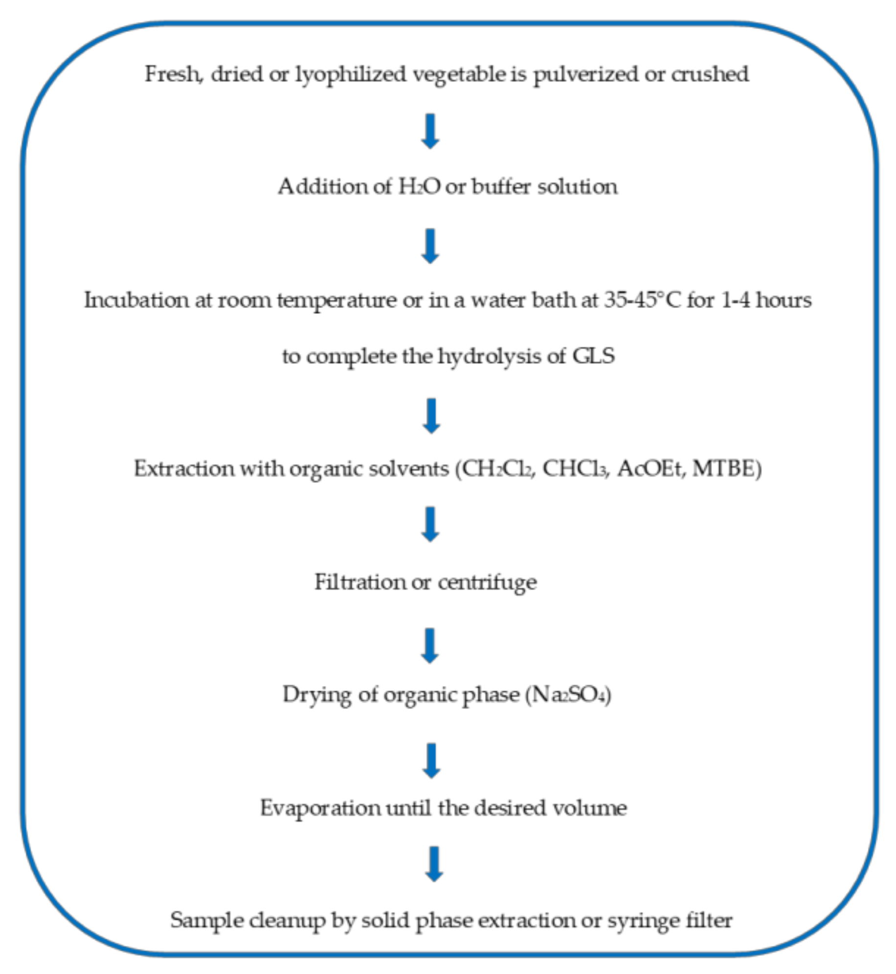 Analytica 02 00011 g003 550