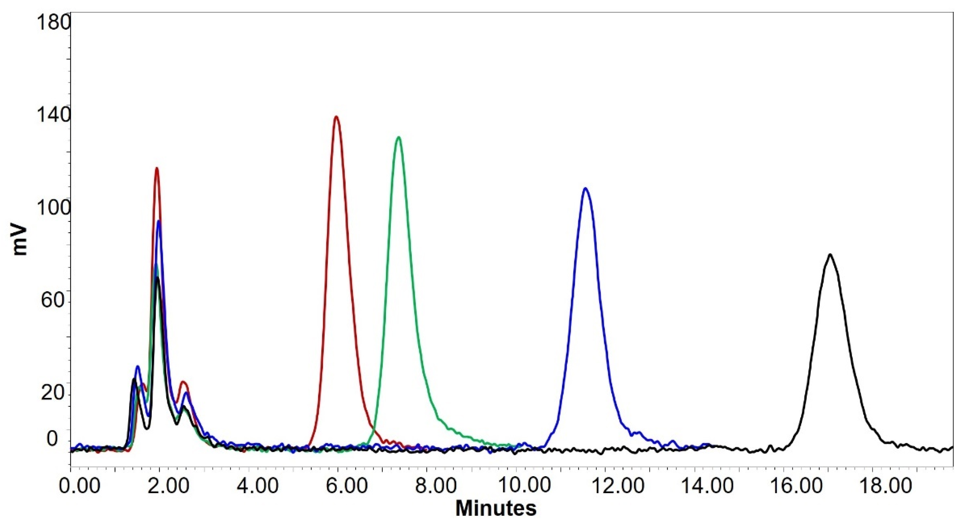 Analytica 02 00012 g003