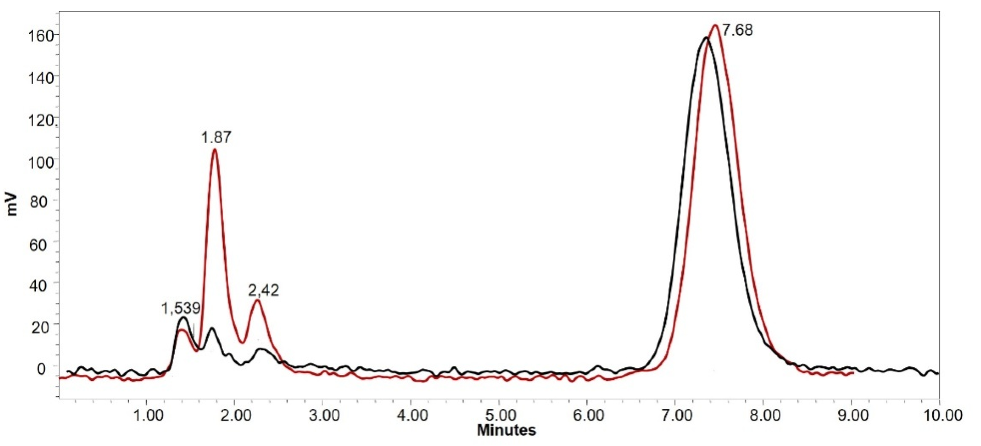 Analytica 02 00012 g004