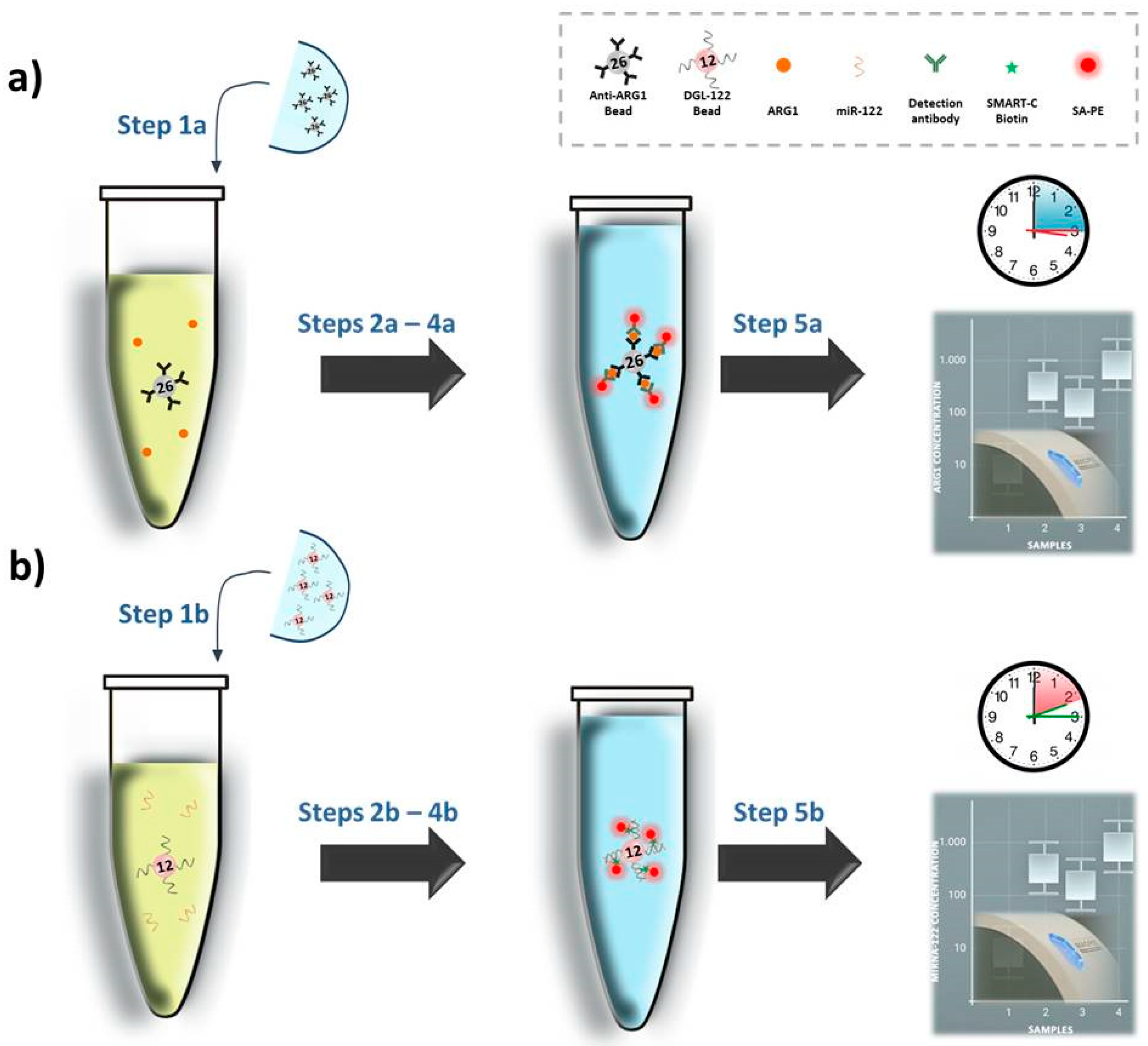 Analytica 02 00013 g001