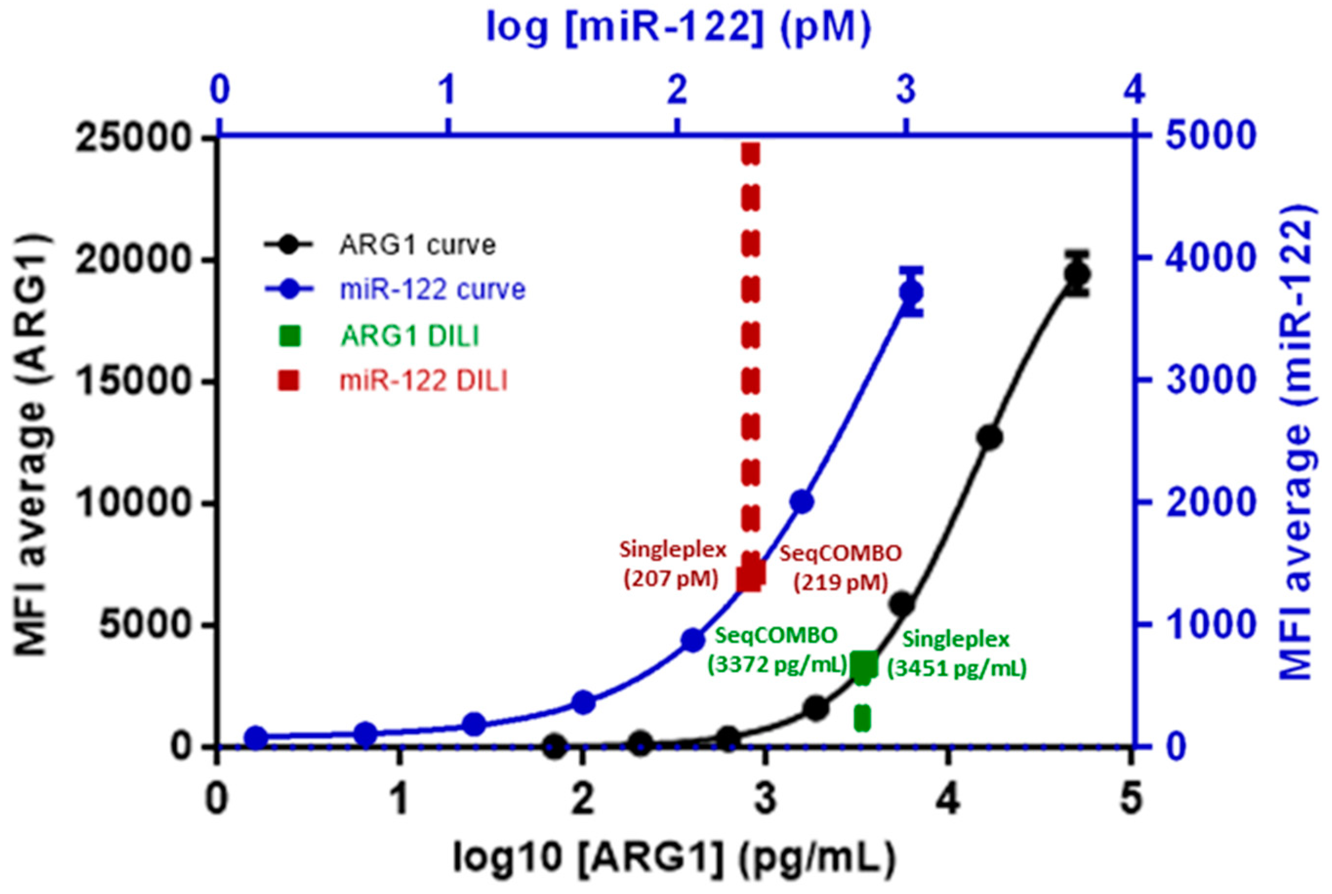 Analytica 02 00013 g002