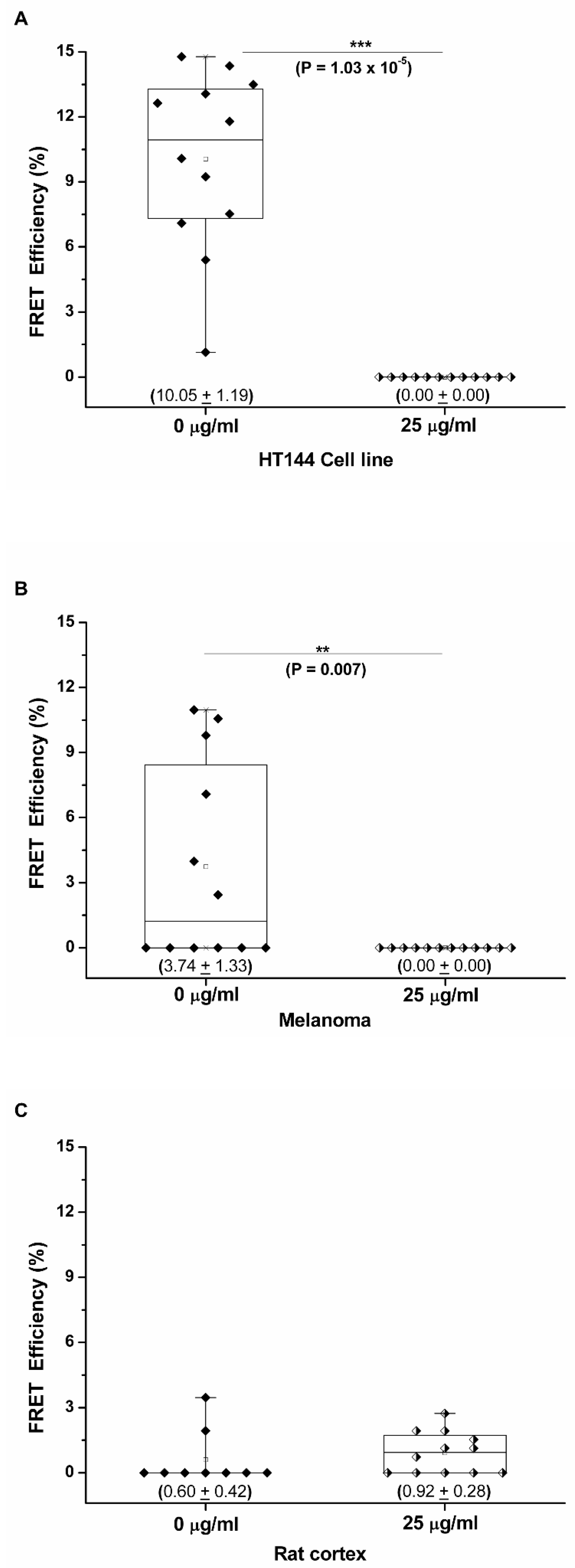 Analytica 02 00015 g004
