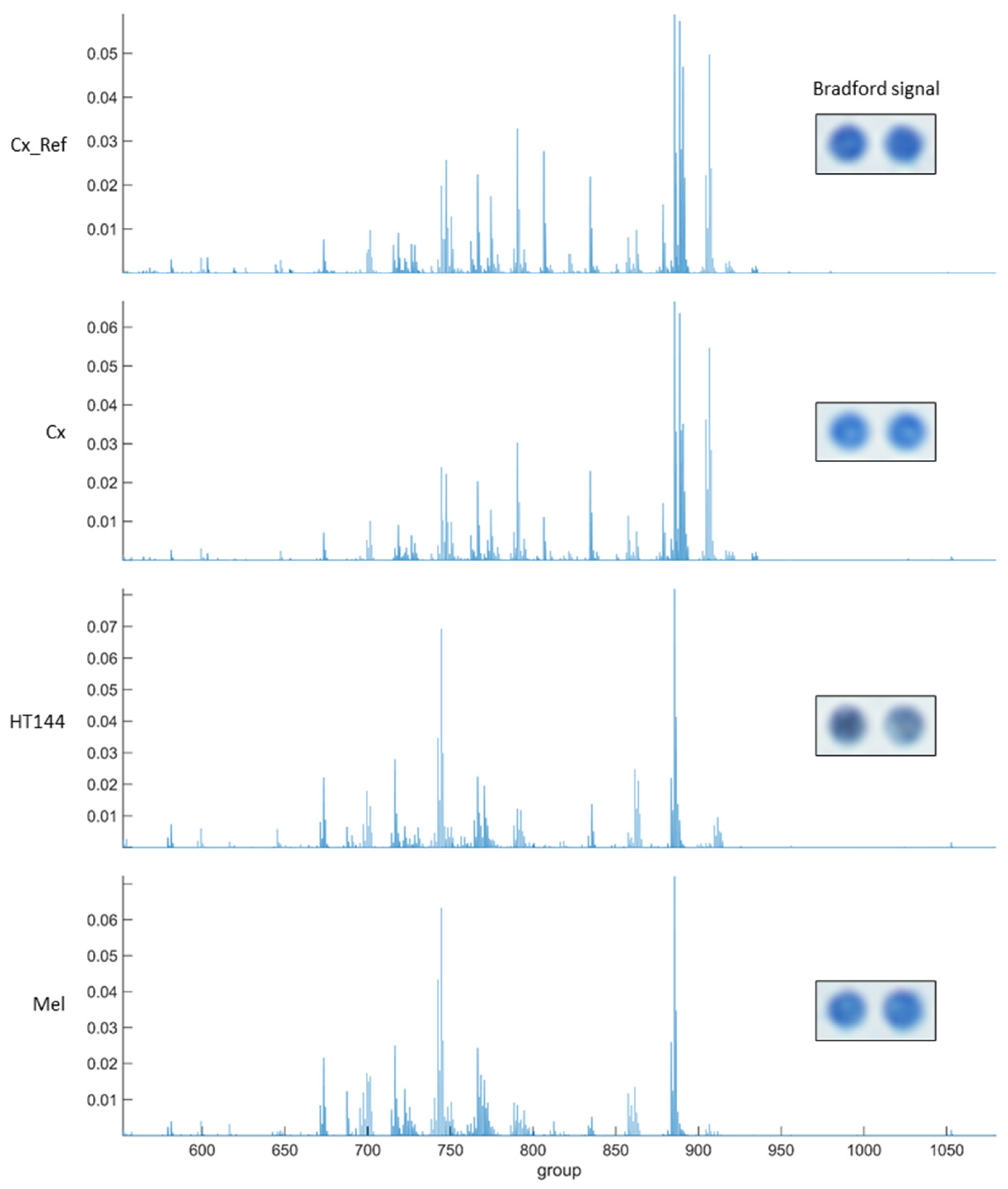 Analytica 02 00015 g0a1