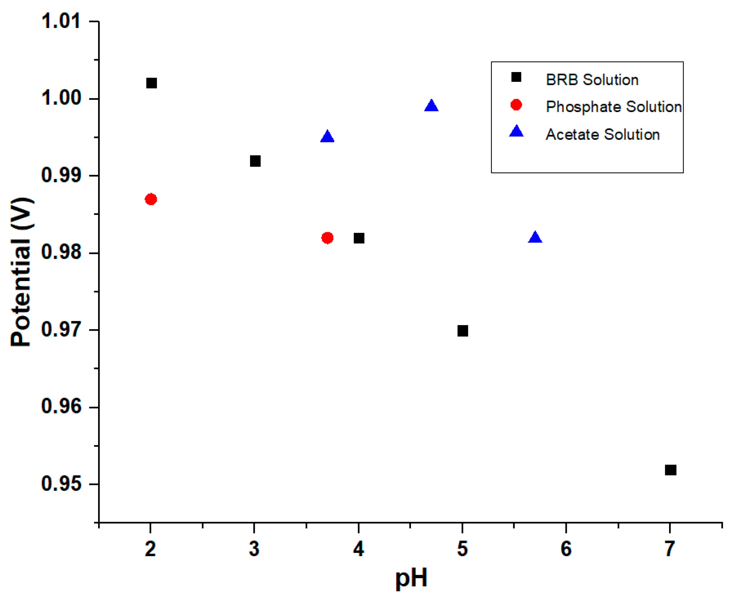 Analytica 02 00017 g003