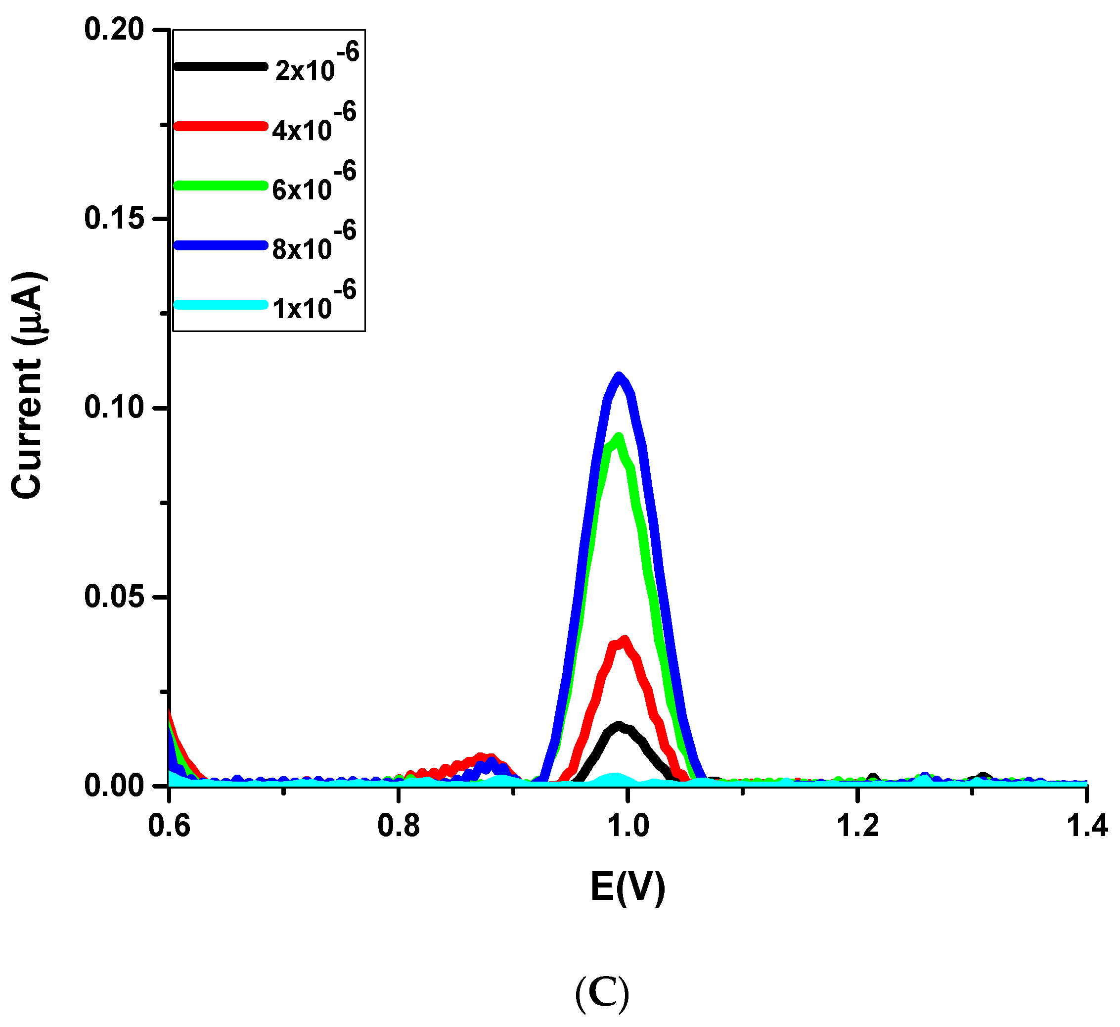 Analytica 02 00017 g005b