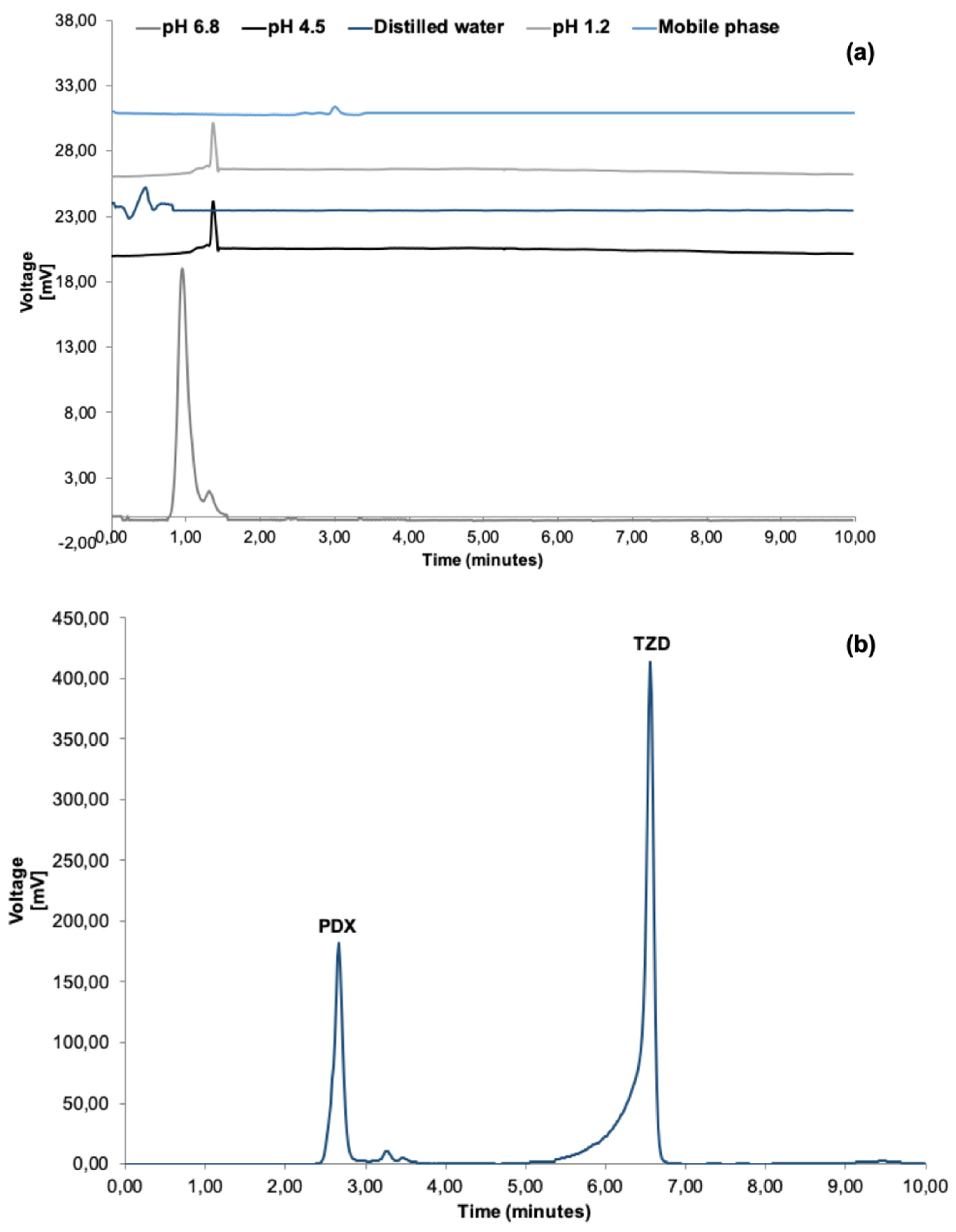 Analytica 02 00018 g003