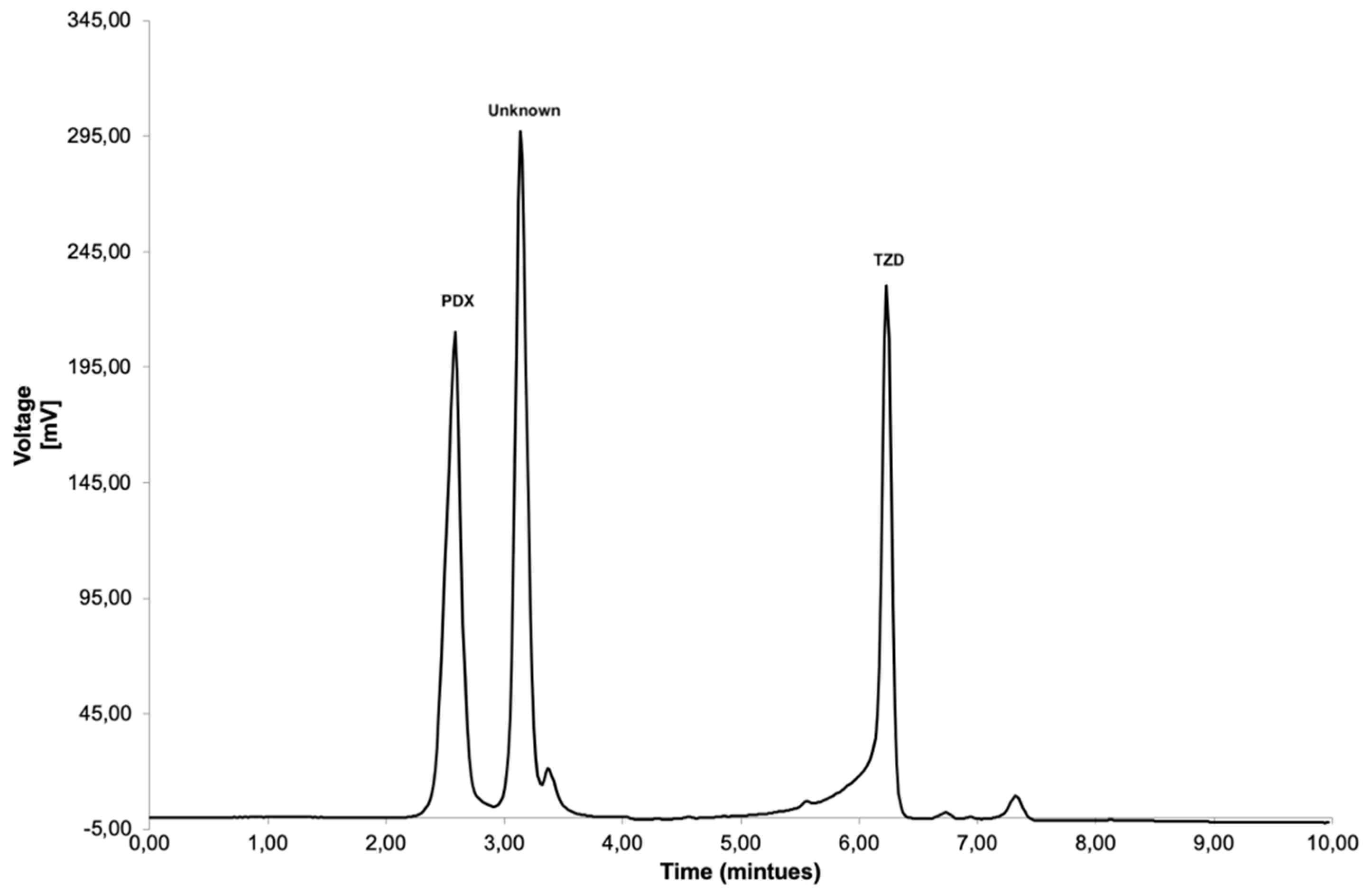 Analytica 02 00018 g004
