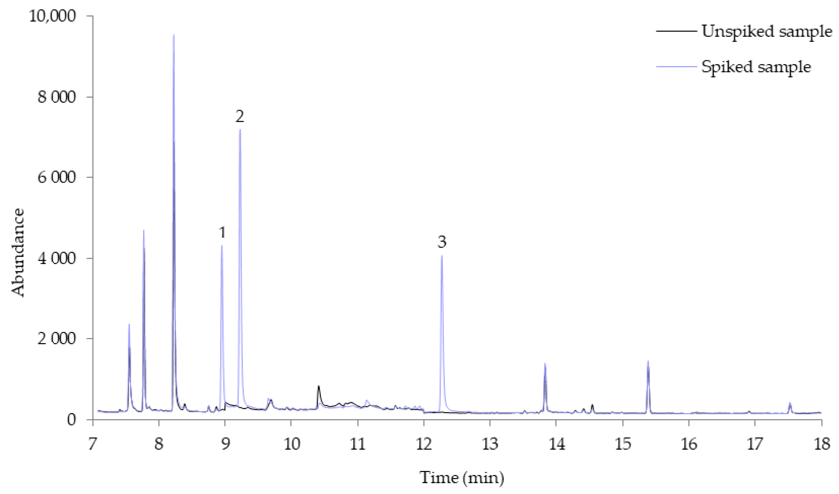 Analytica 03 00002 g002