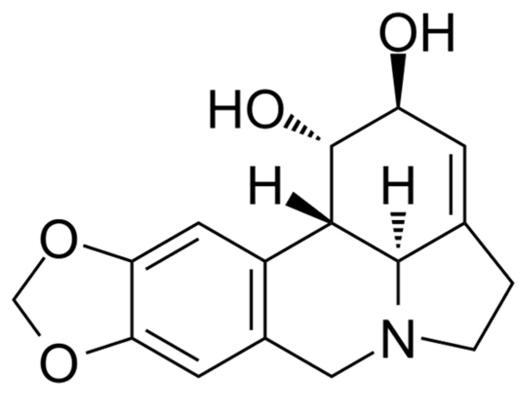 Analytica 03 00004 g001 550
