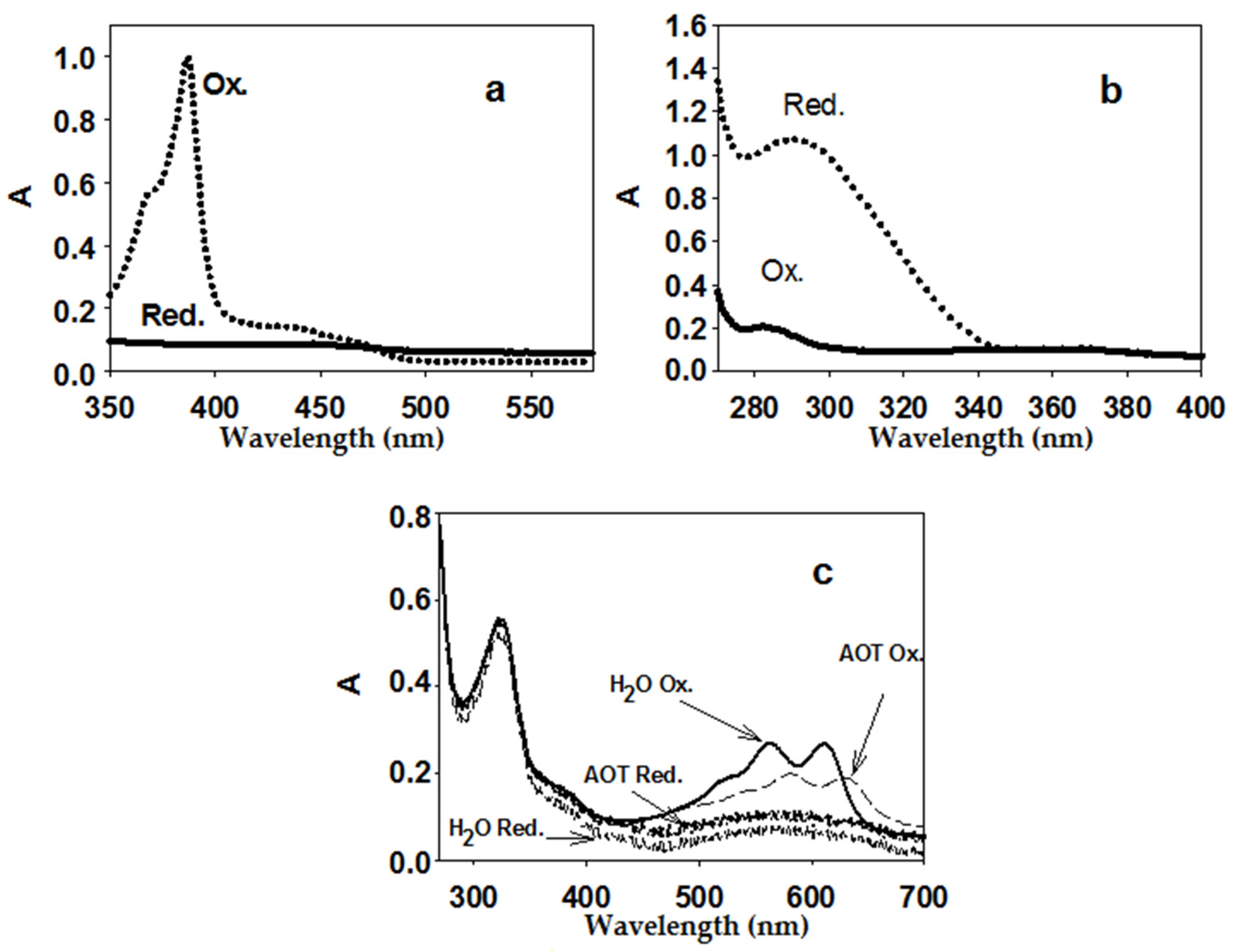 Analytica 03 00004 g002 550