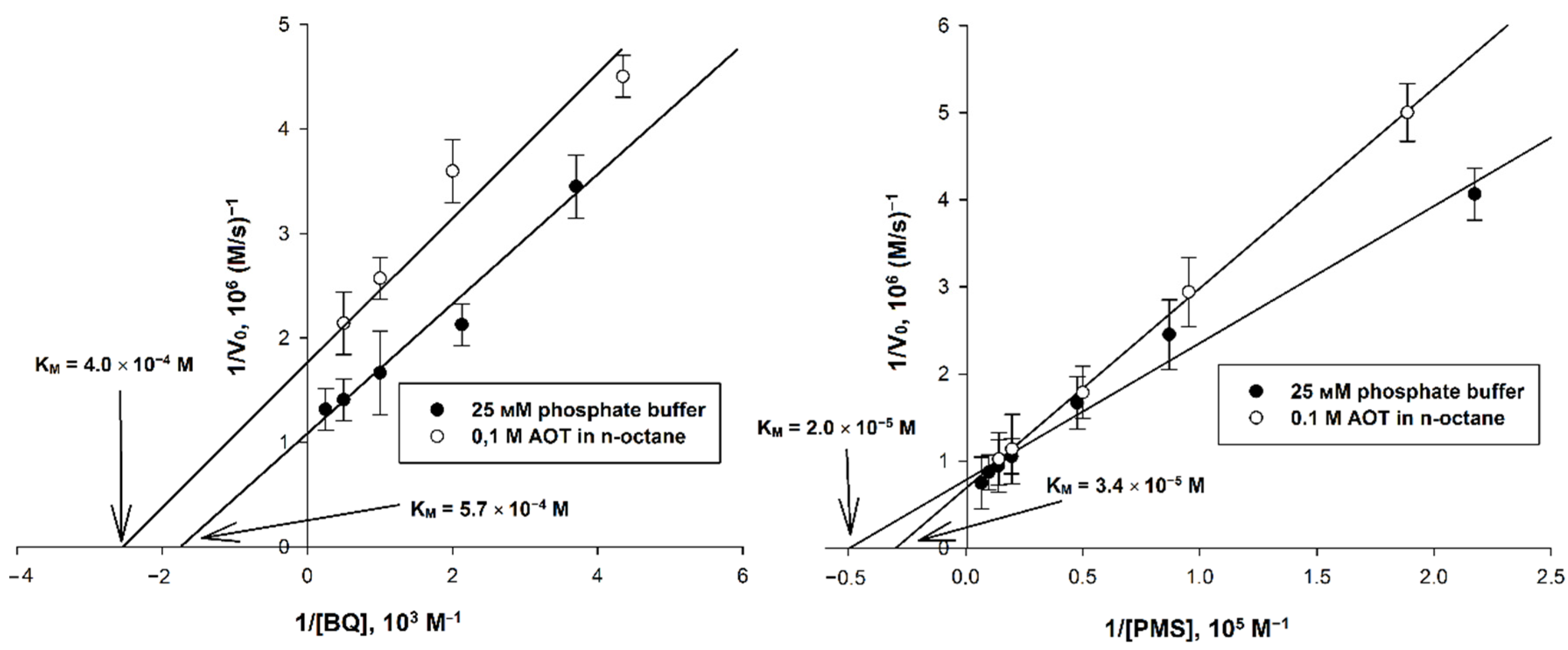 Analytica 03 00004 g003 550