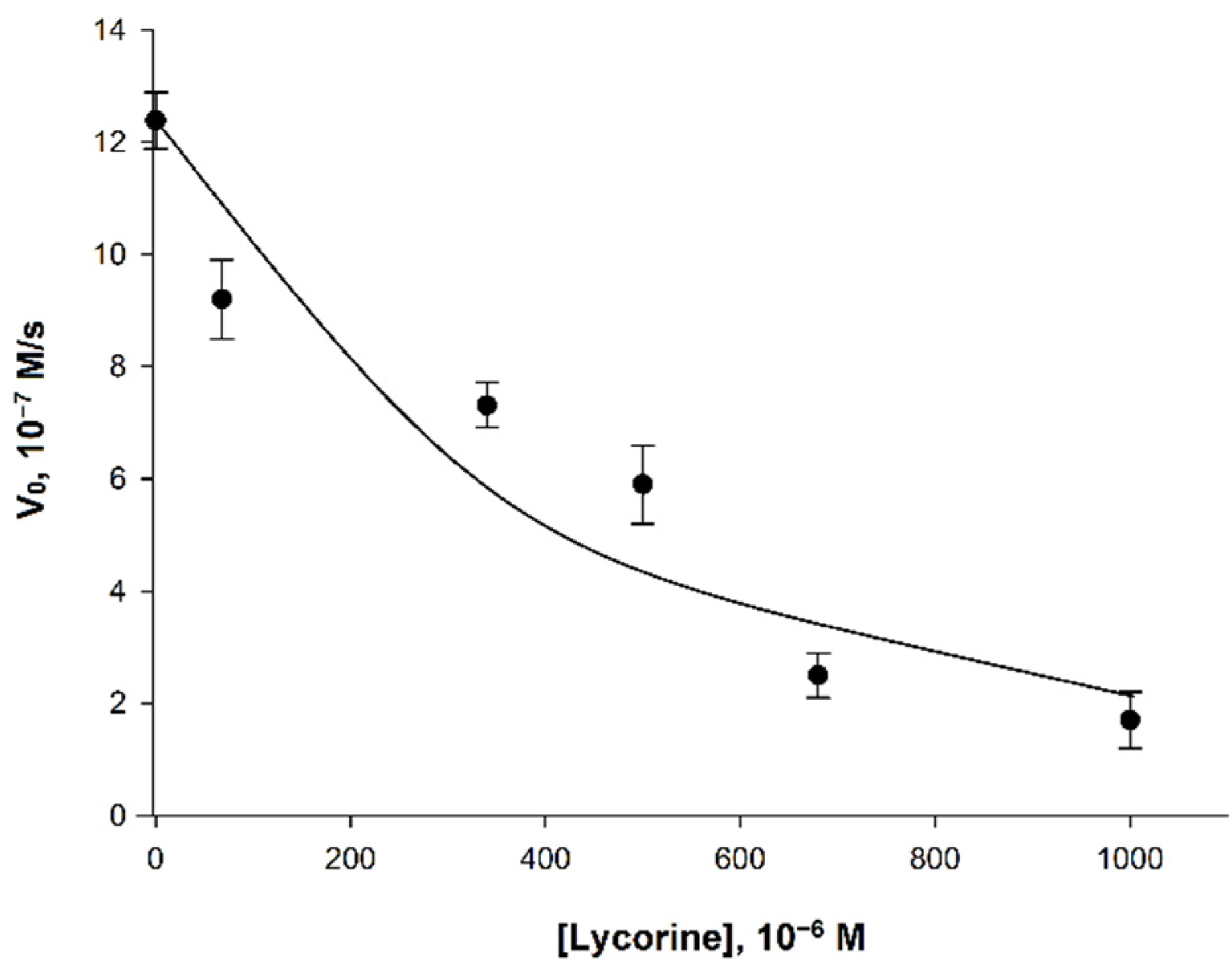 Analytica 03 00004 g005 550