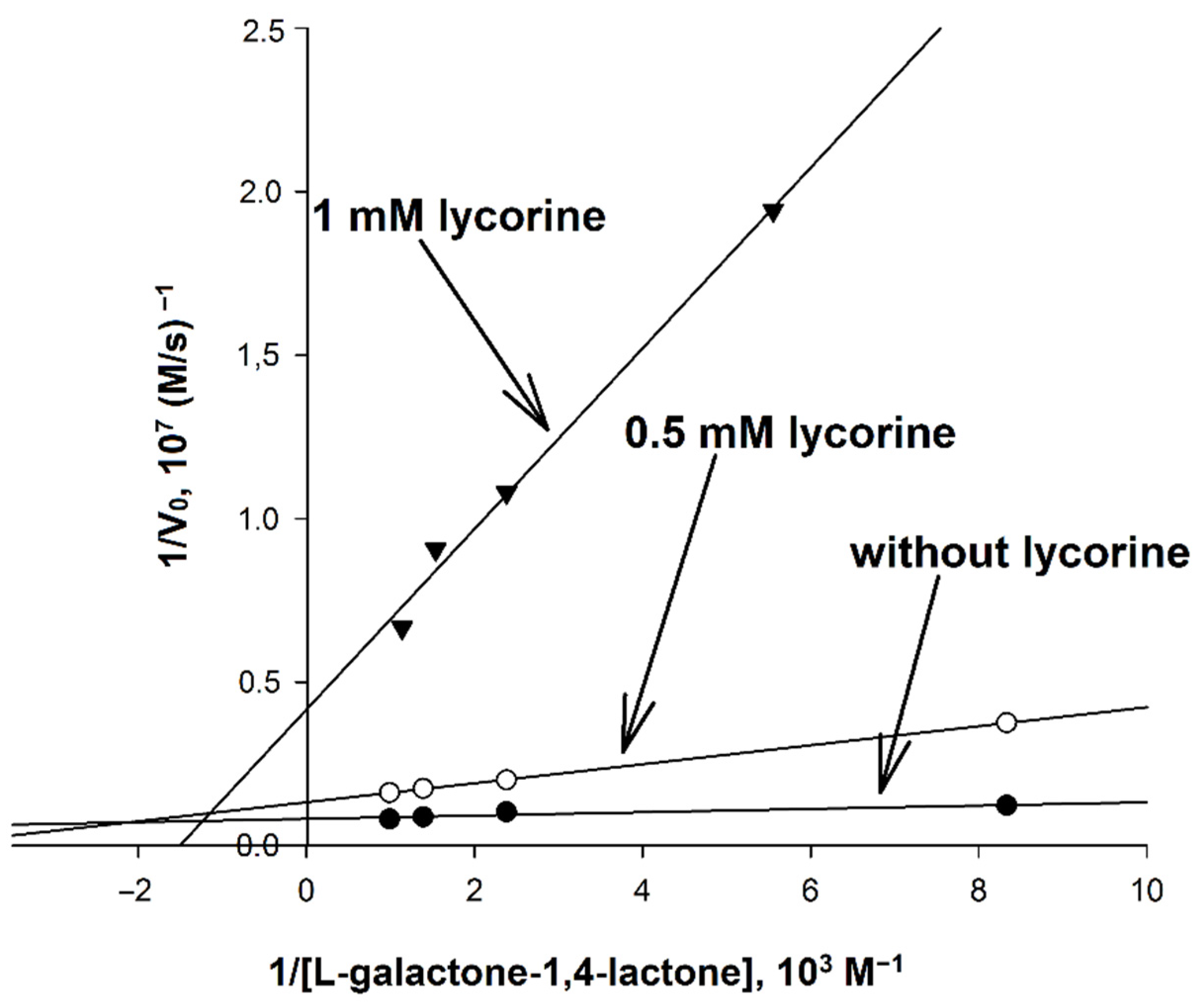 Analytica 03 00004 g006 550