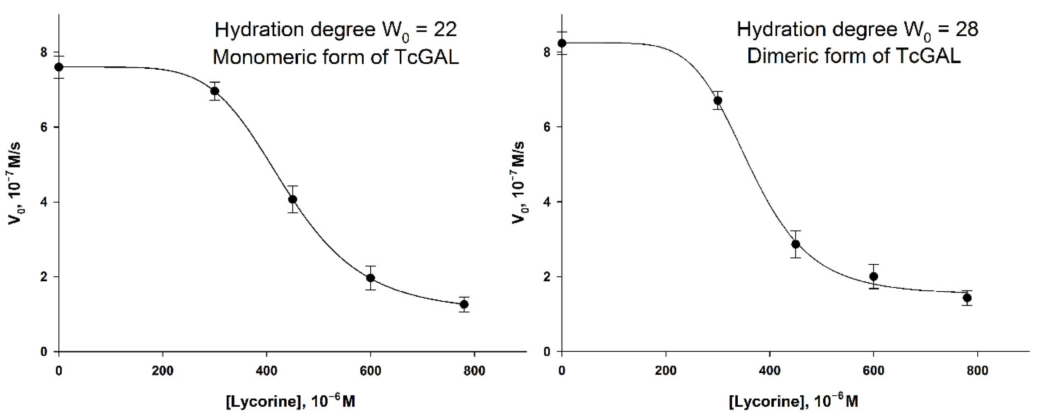 Analytica 03 00004 g008 550