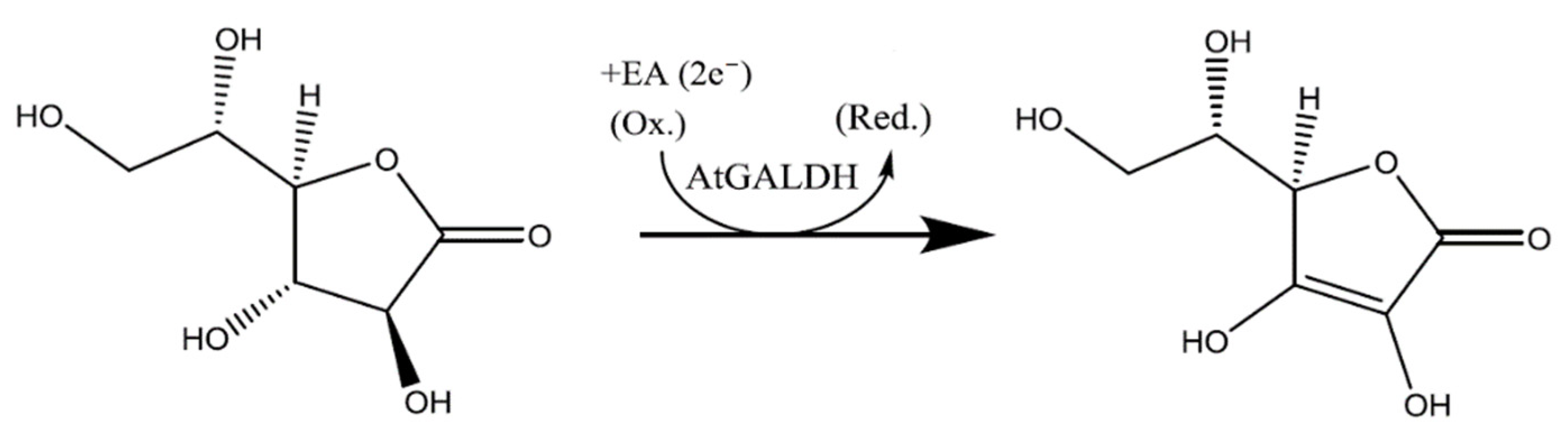 Analytica 03 00004 sch002 550