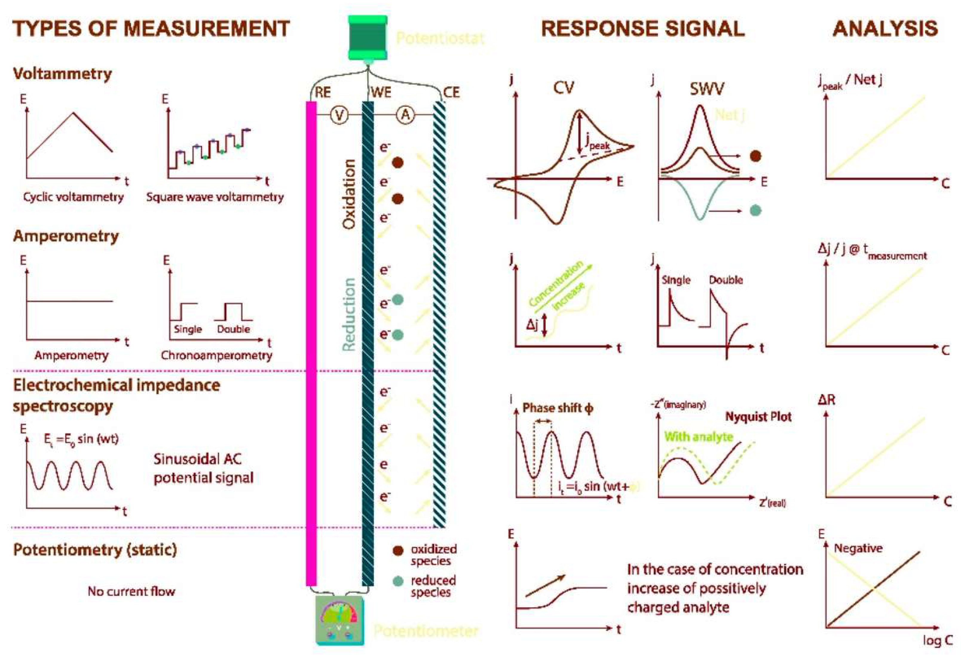 Analytica 03 00005 g001