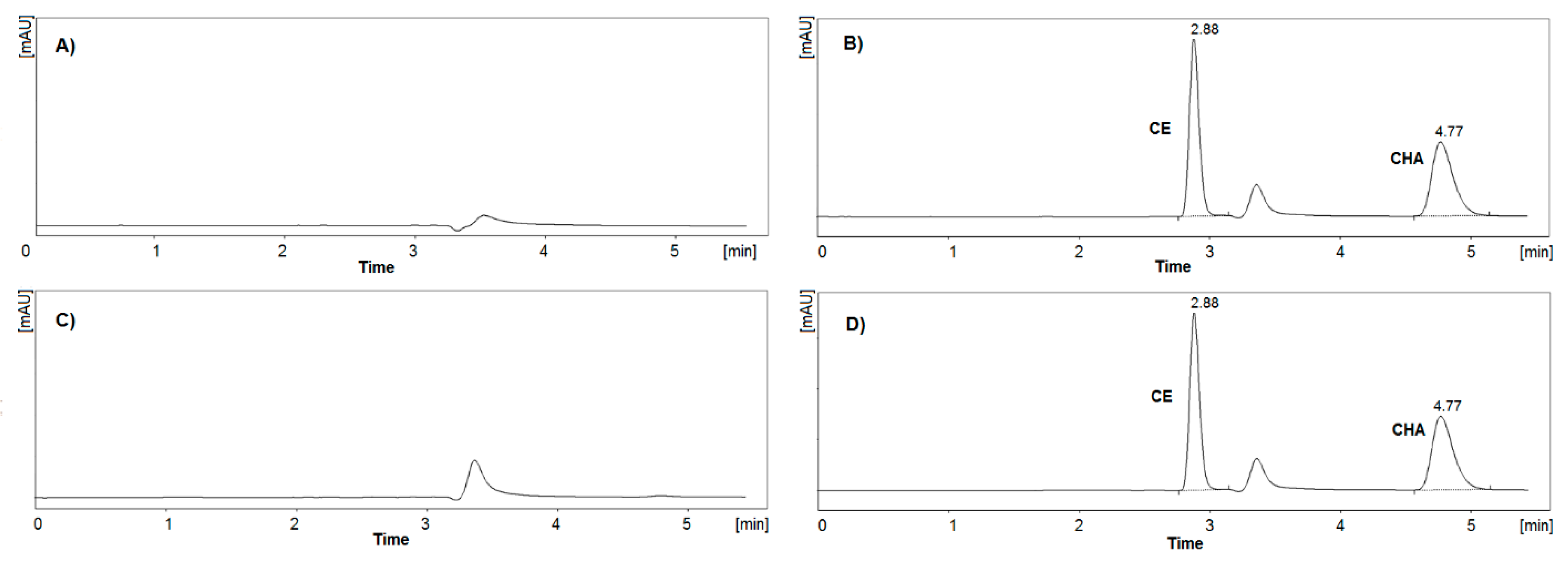 Analytica 03 00006 g002