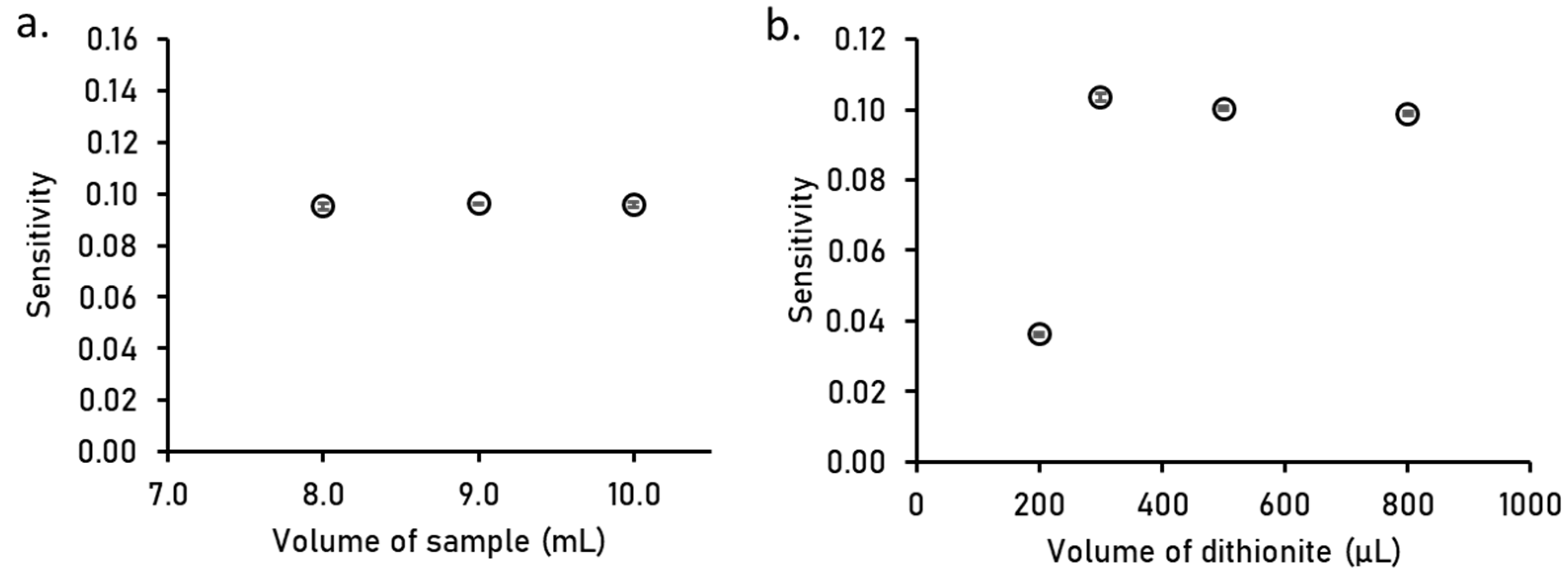 Analytica 03 00007 g005
