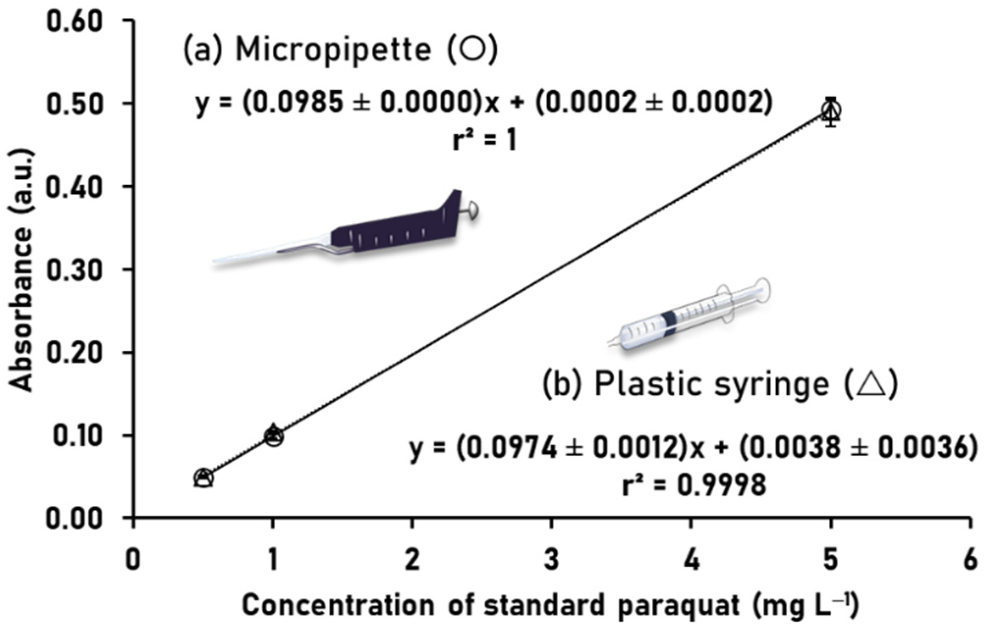 Analytica 03 00007 g007