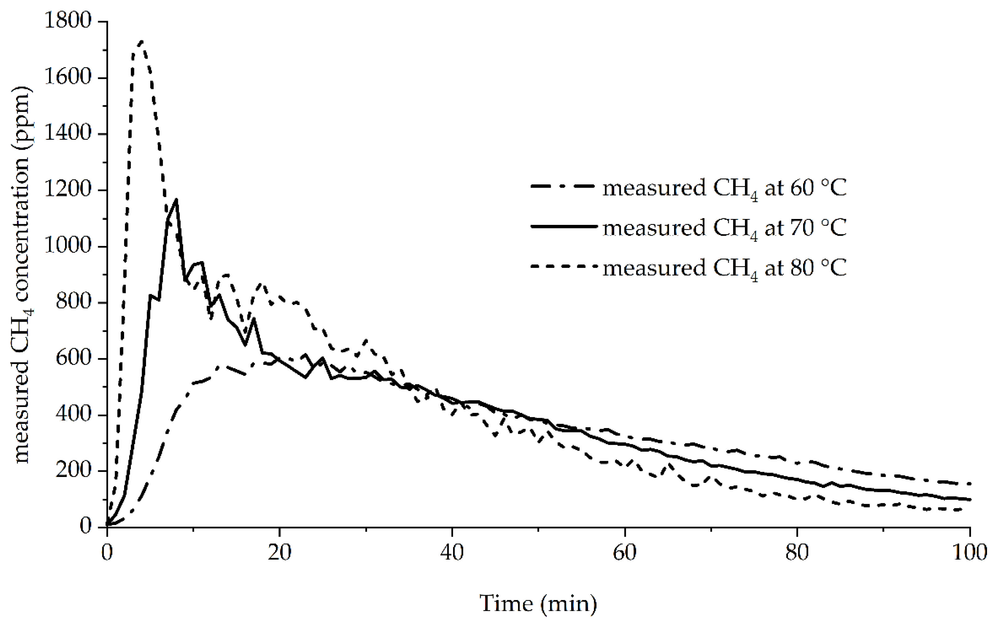 Analytica 03 00008 g001